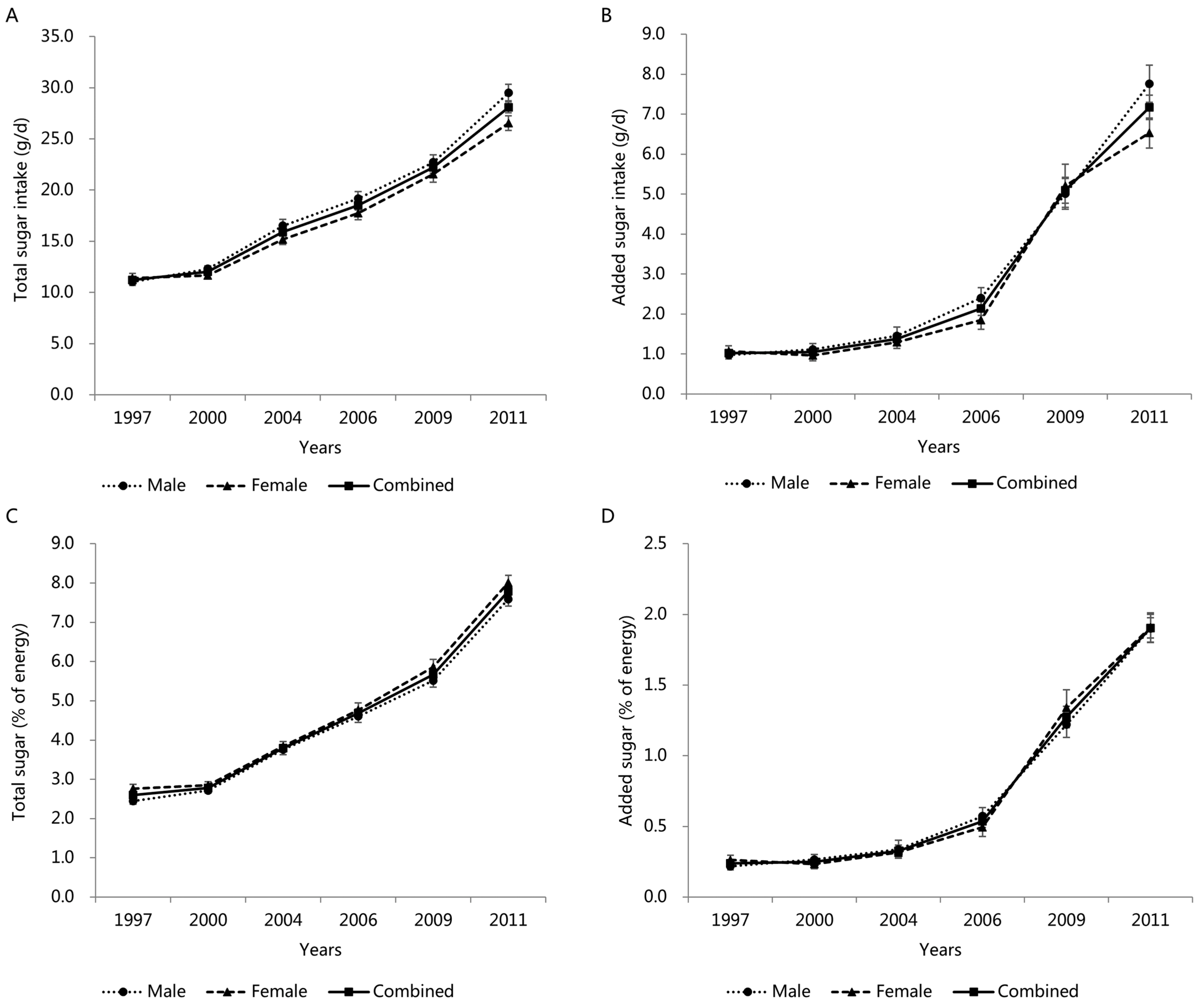 Nutrients 14 03340 g002 550