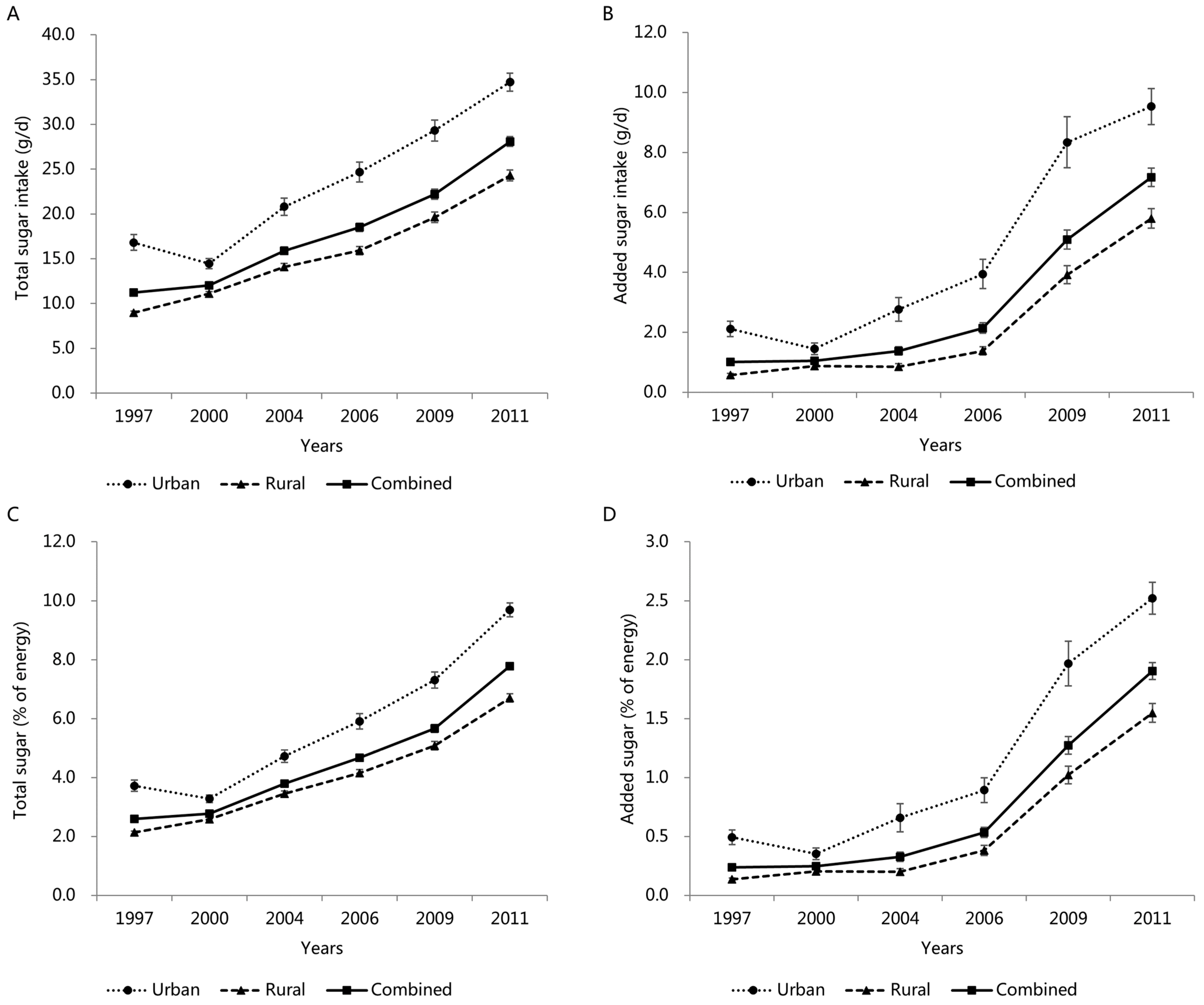 Nutrients 14 03340 g003 550
