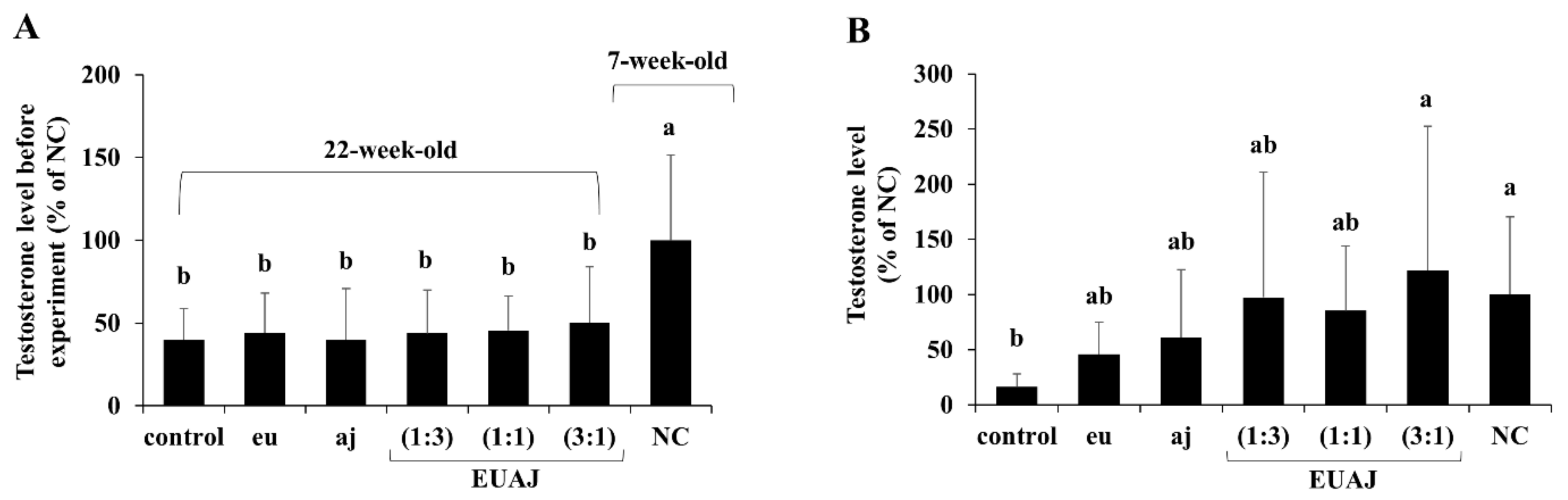 Nutrients 14 03341 g001