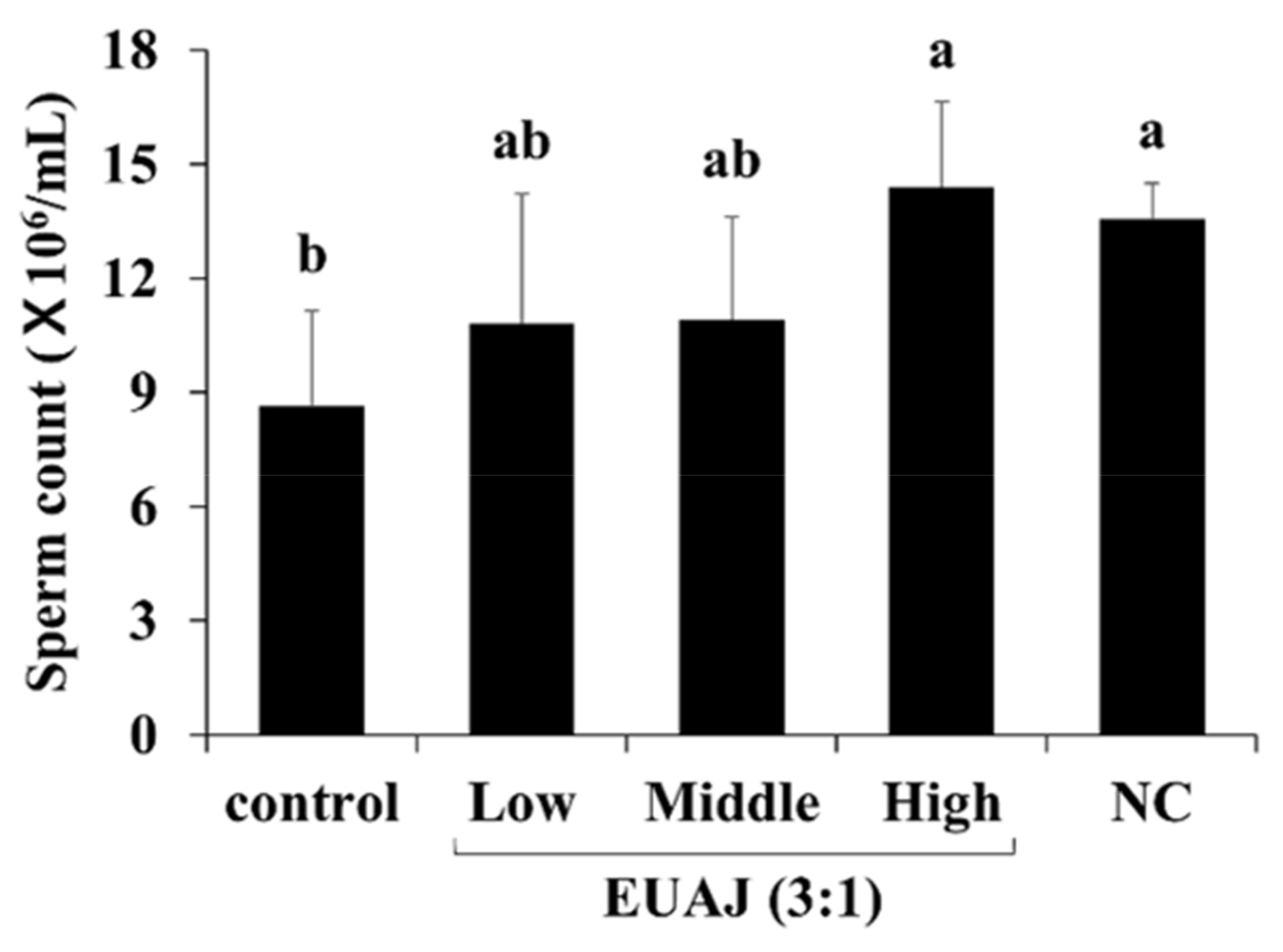 Nutrients 14 03341 g004