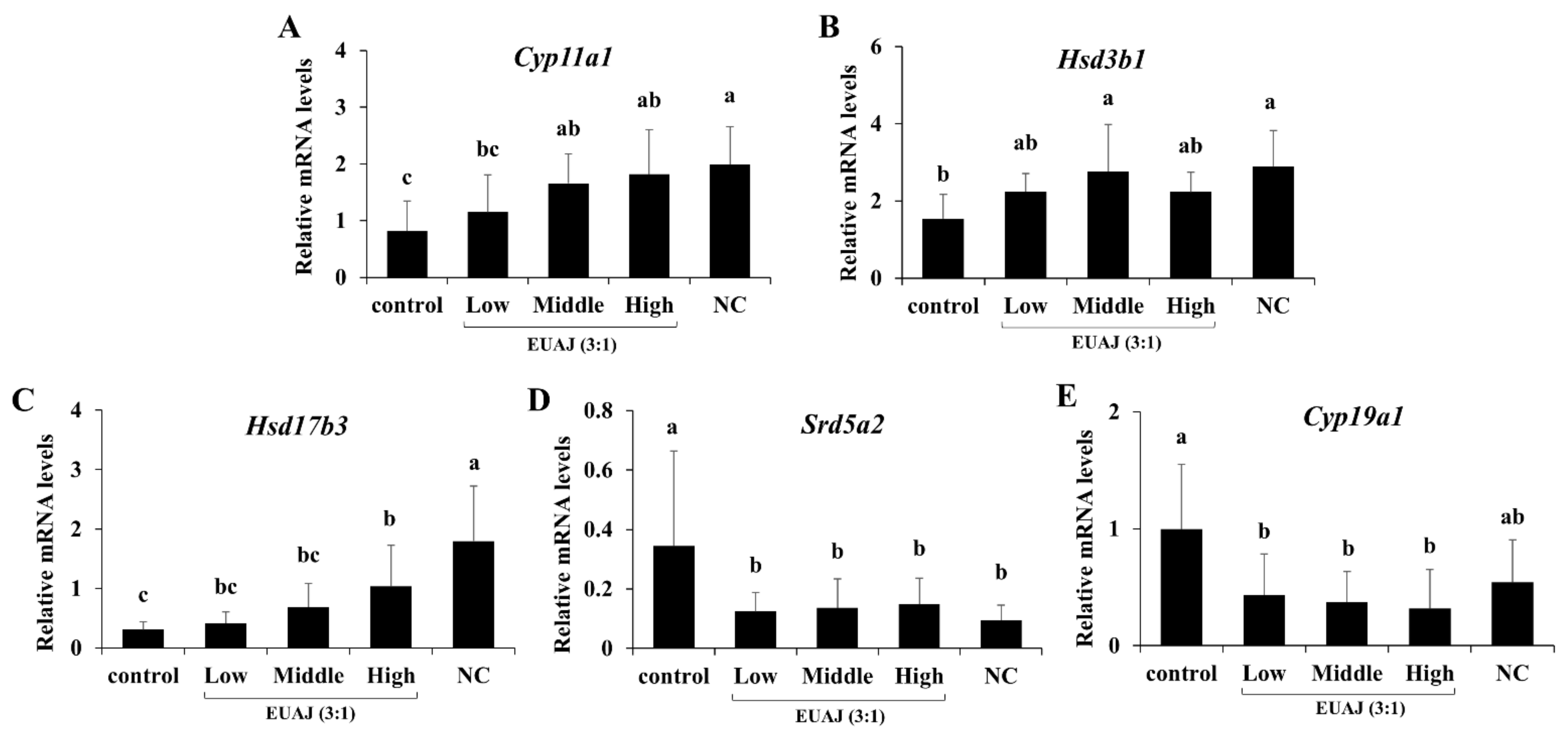 Nutrients 14 03341 g005
