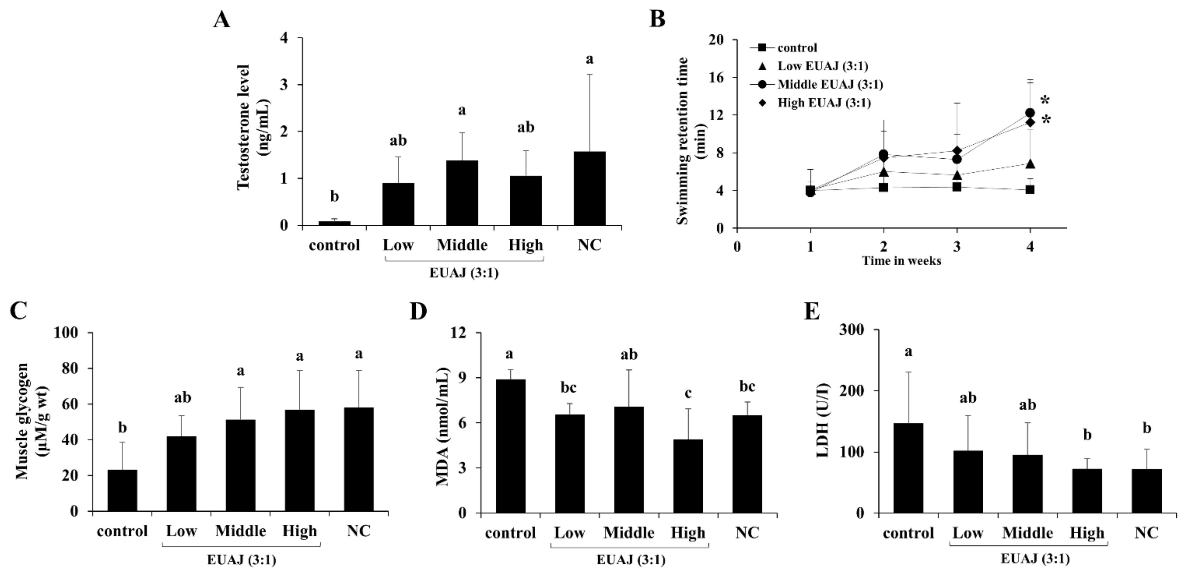 Nutrients 14 03341 g006