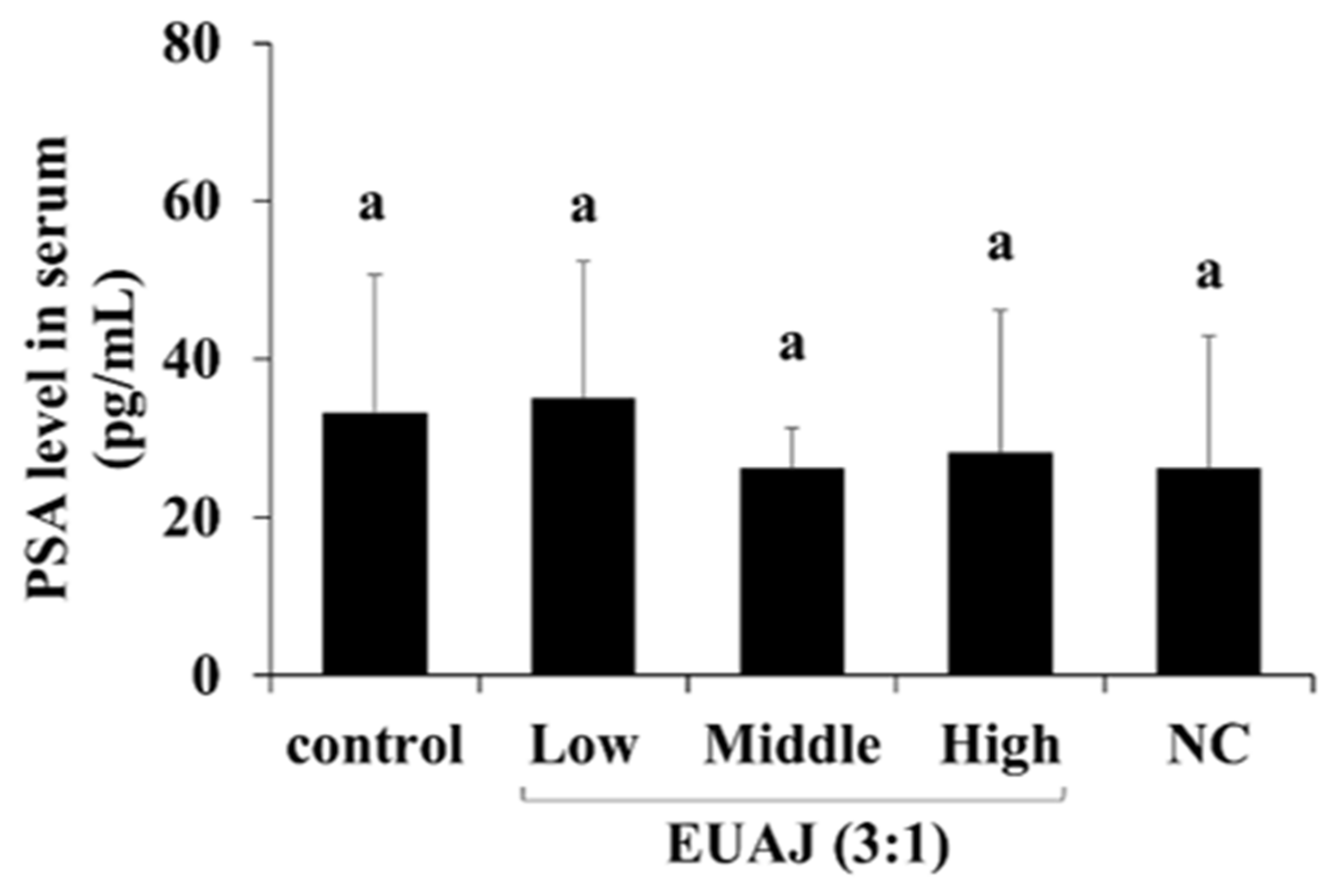 Nutrients 14 03341 g007