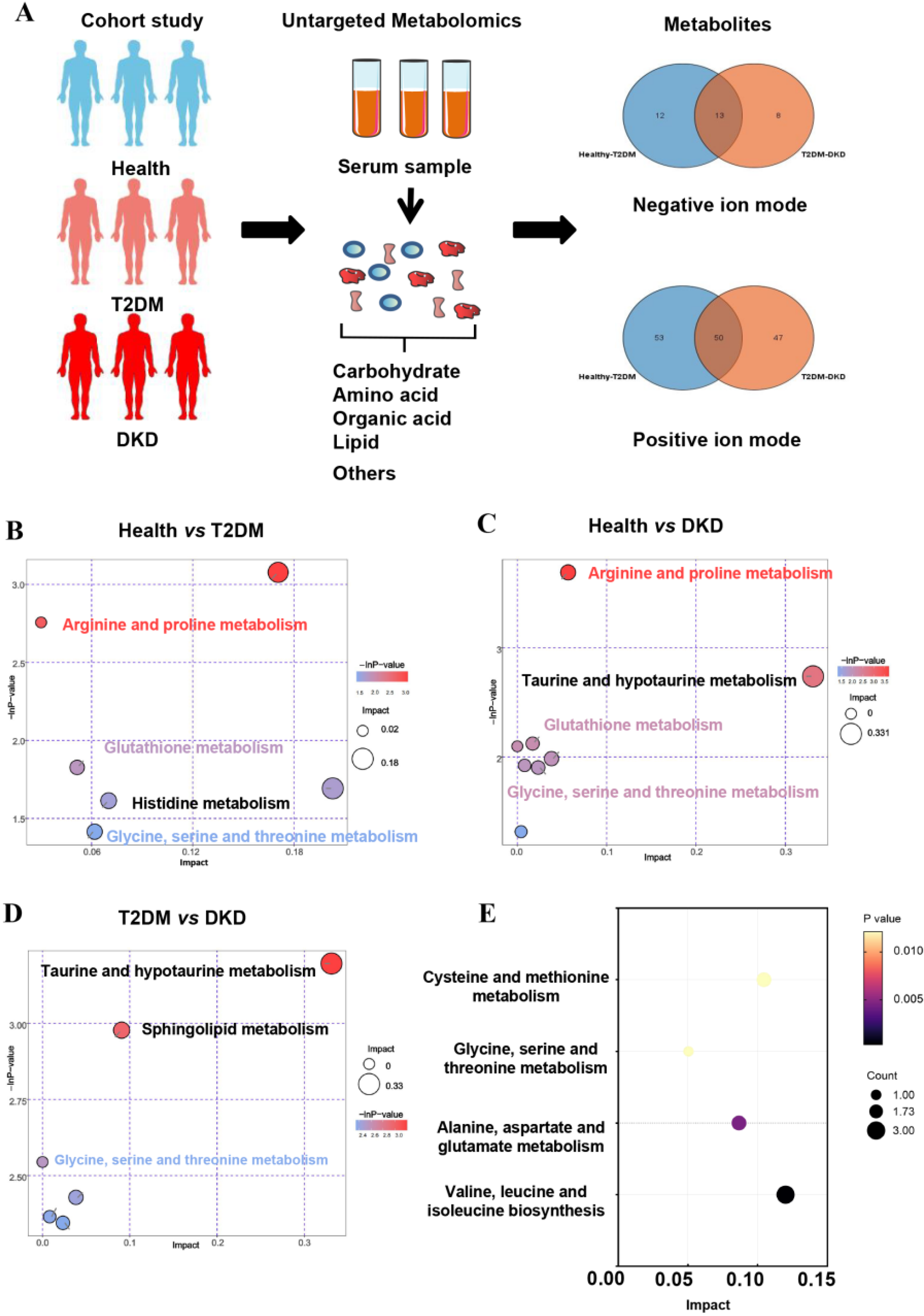 Nutrients 14 03345 g001 Nutrients 14 03345 g001