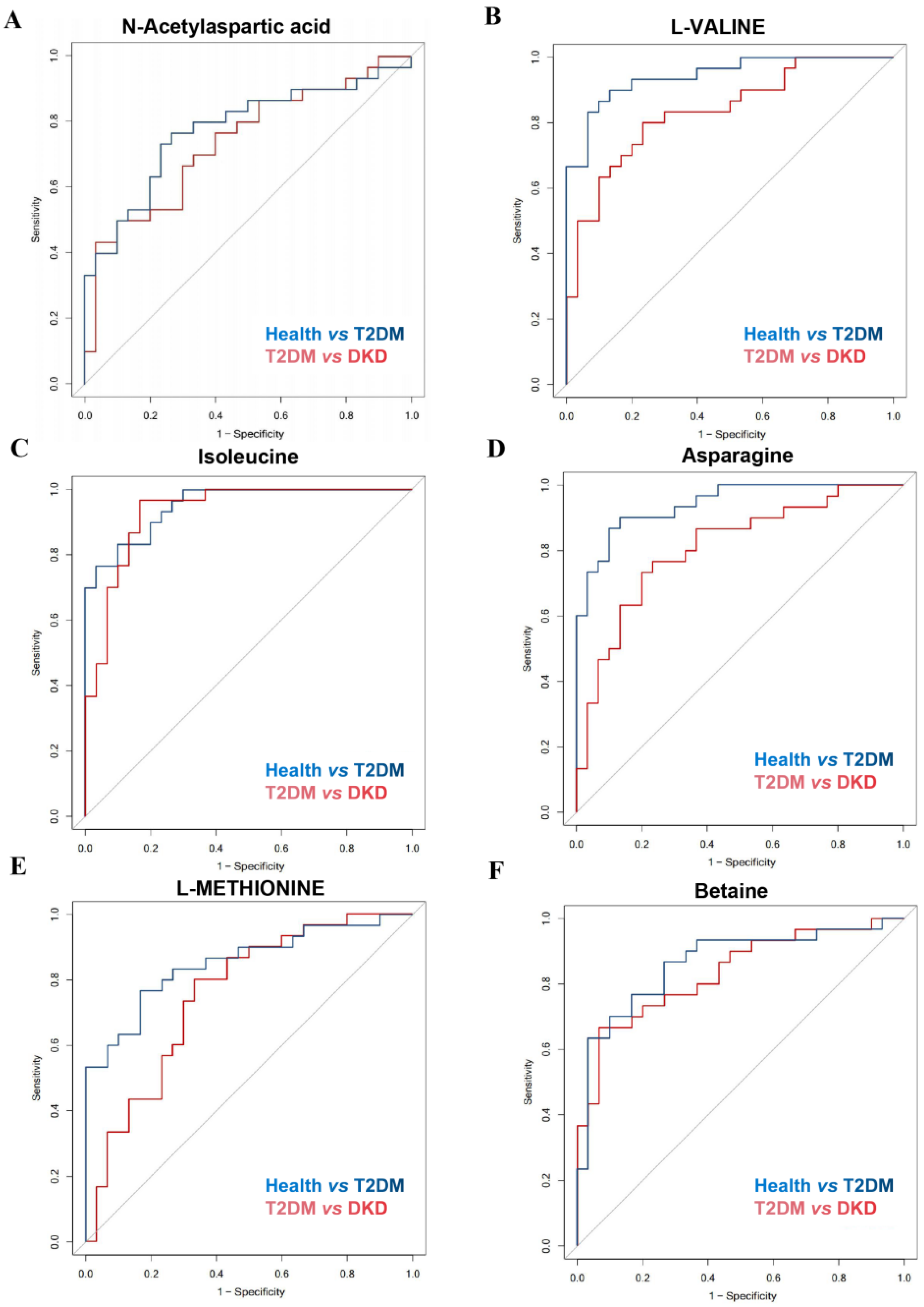 Nutrients 14 03345 g003 Nutrients 14 03345 g003