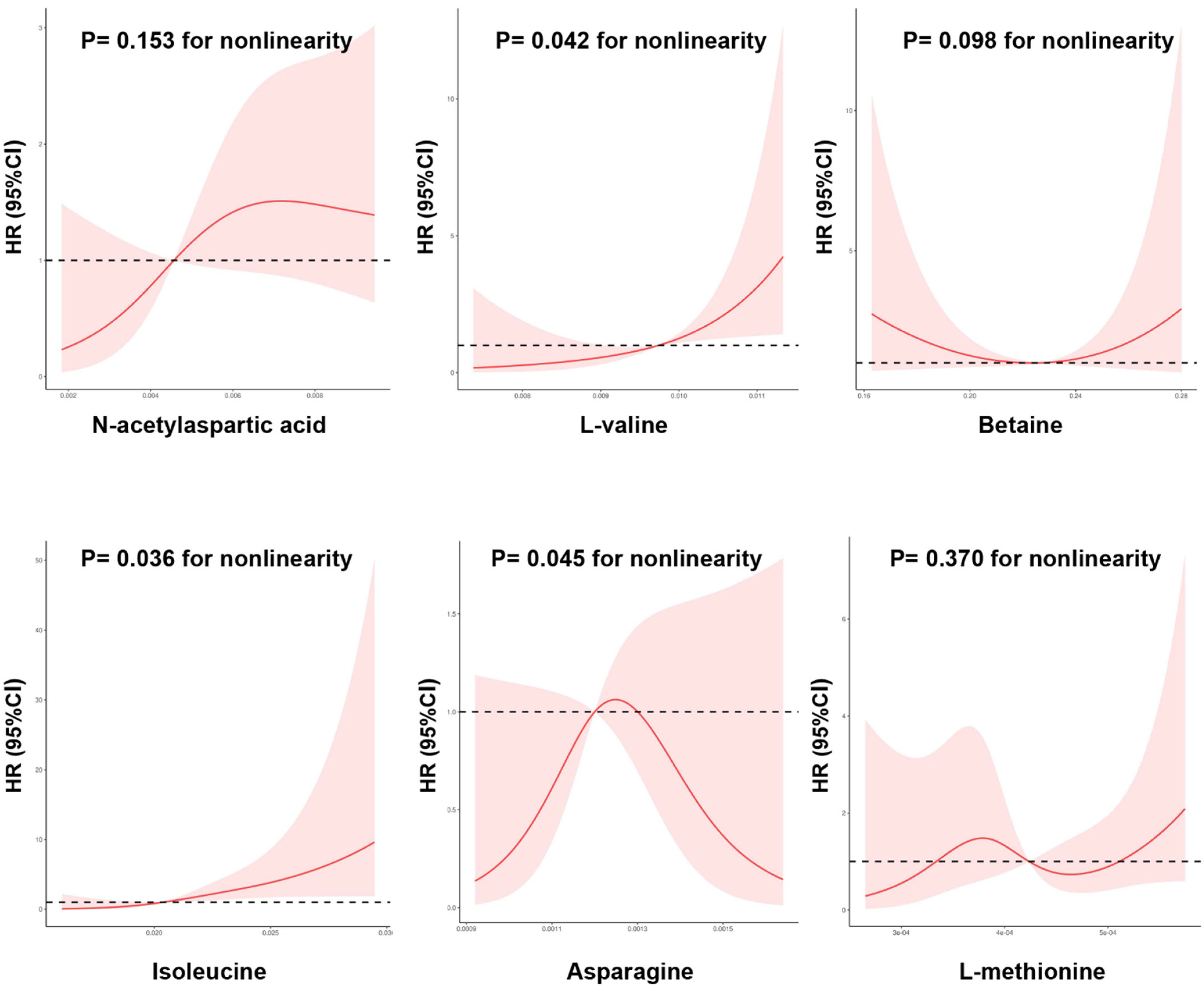Nutrients 14 03345 g005 Nutrients 14 03345 g005