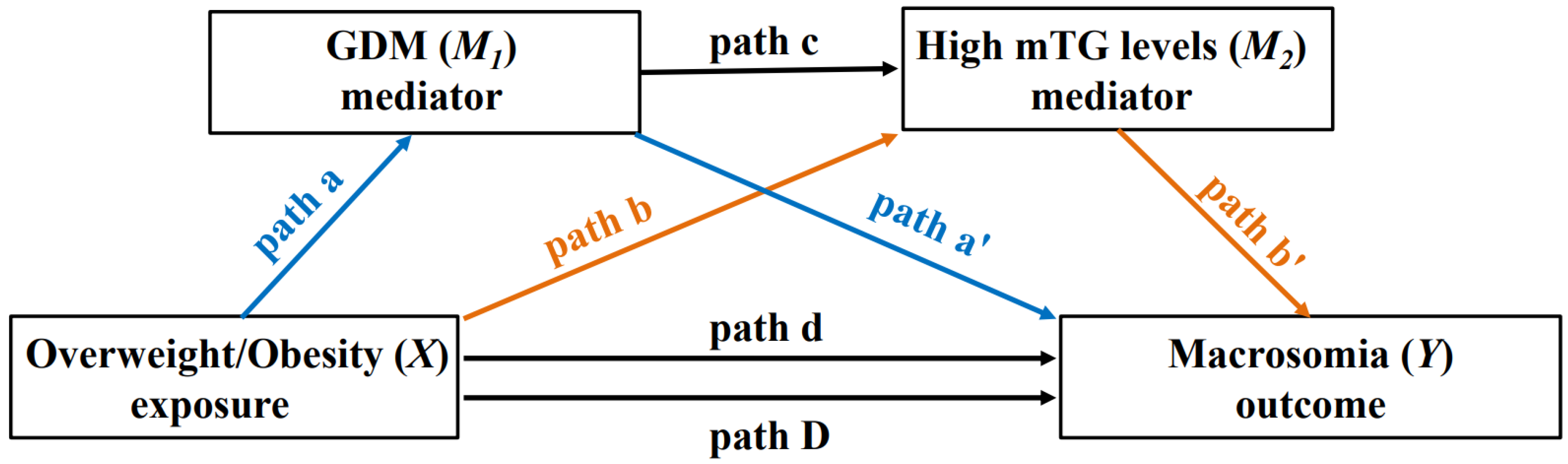 Nutrients 14 03347 g001 550