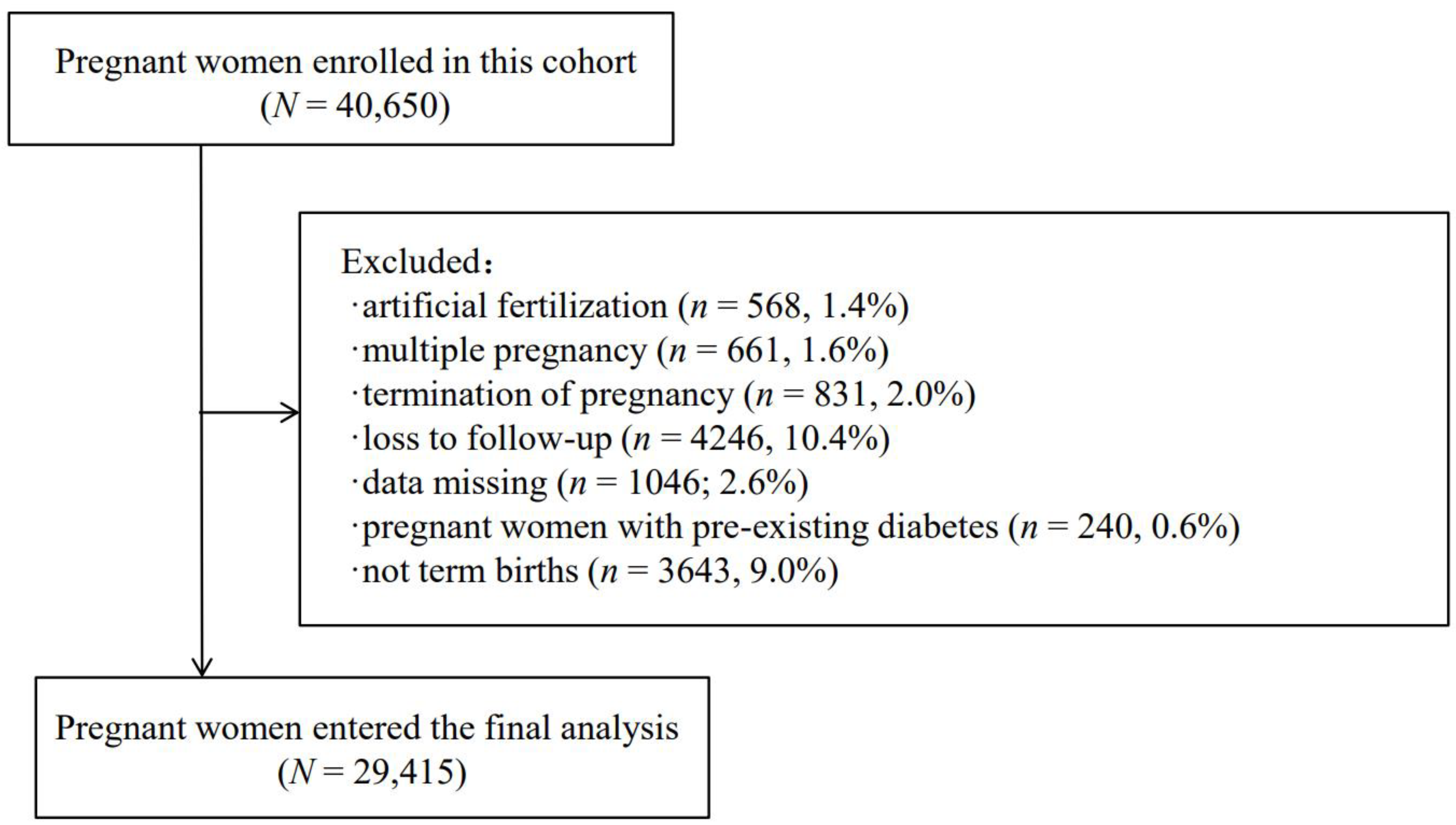 Nutrients 14 03347 g0a1 550