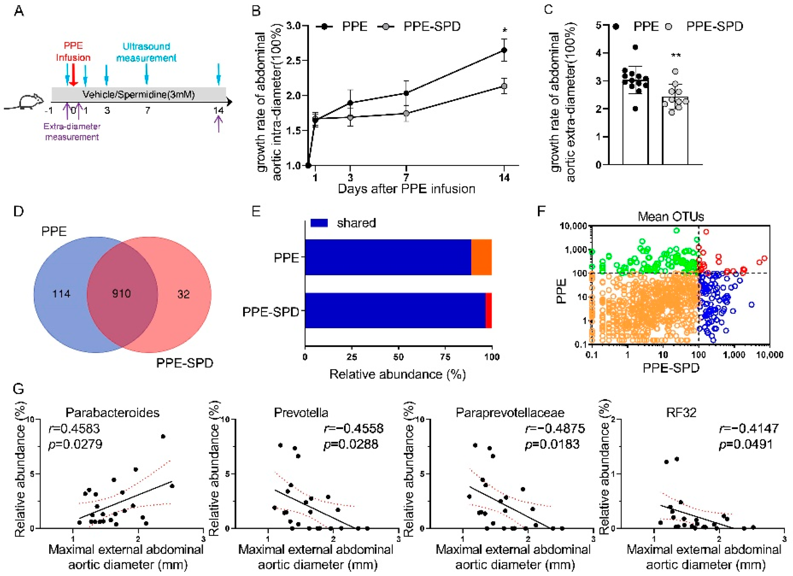 Nutrients 14 03349 g003