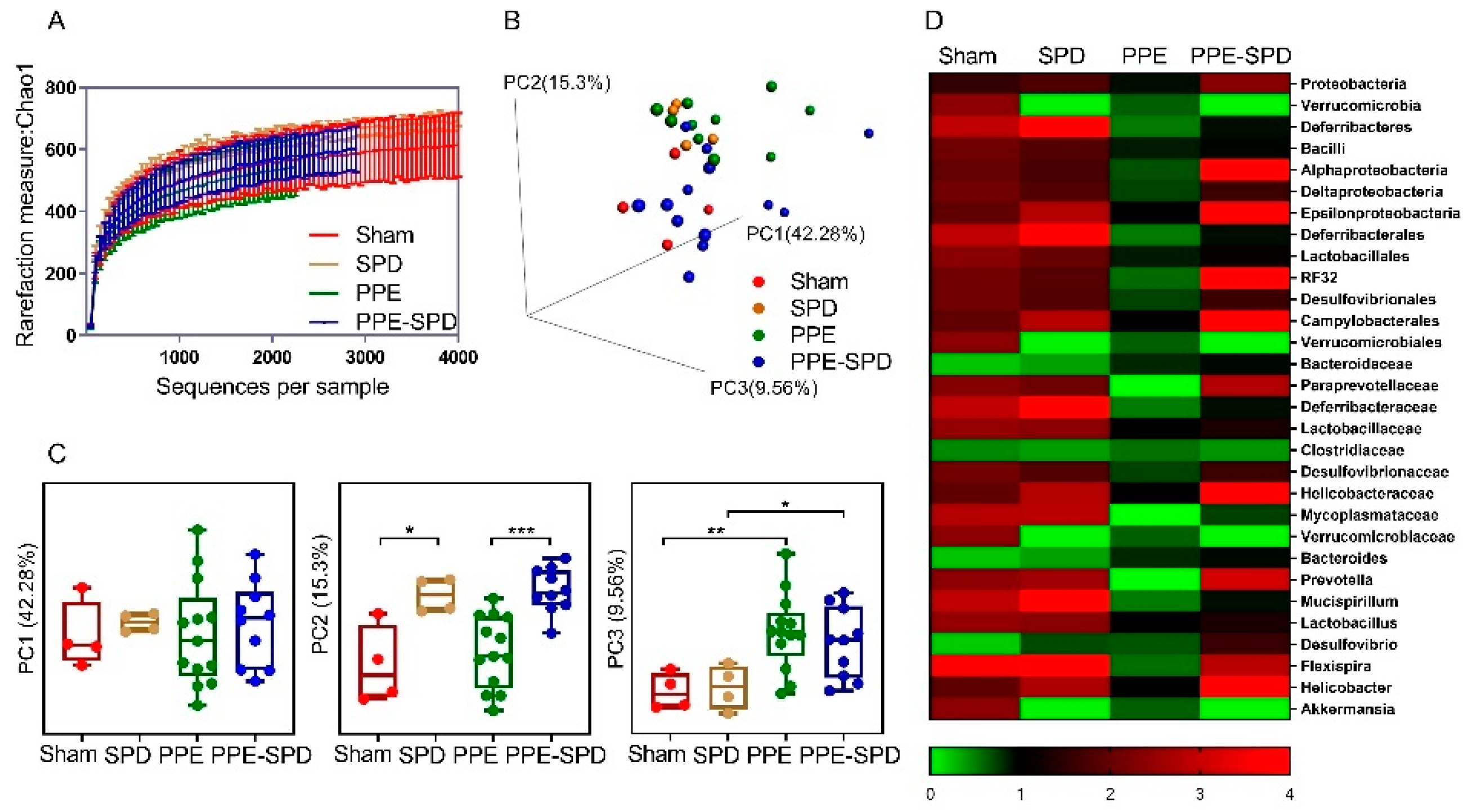Nutrients 14 03349 g004