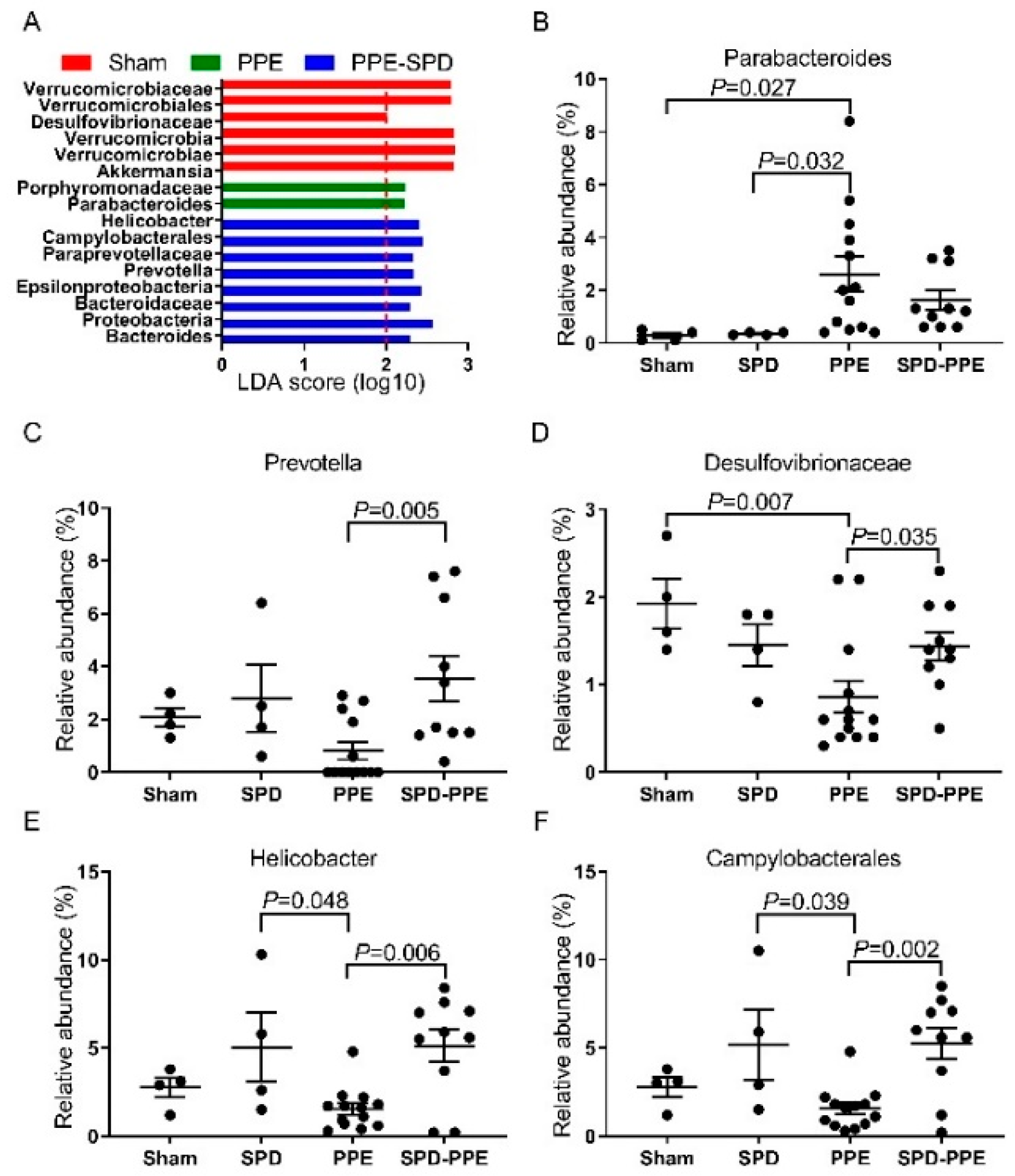 Nutrients 14 03349 g005