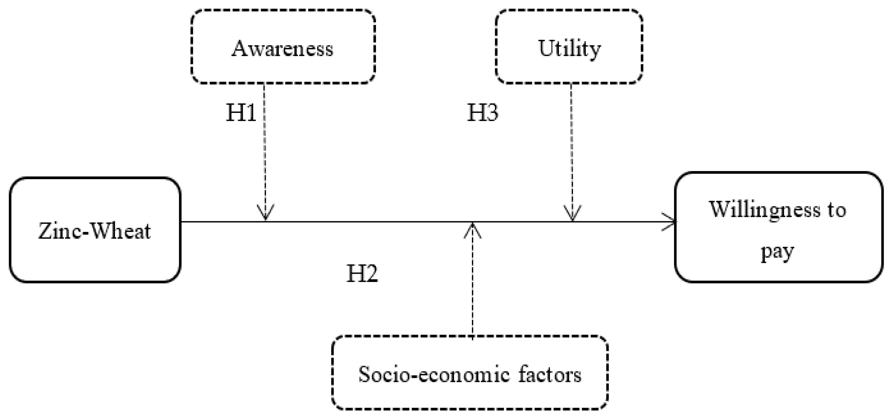 Nutrients 14 03352 g003