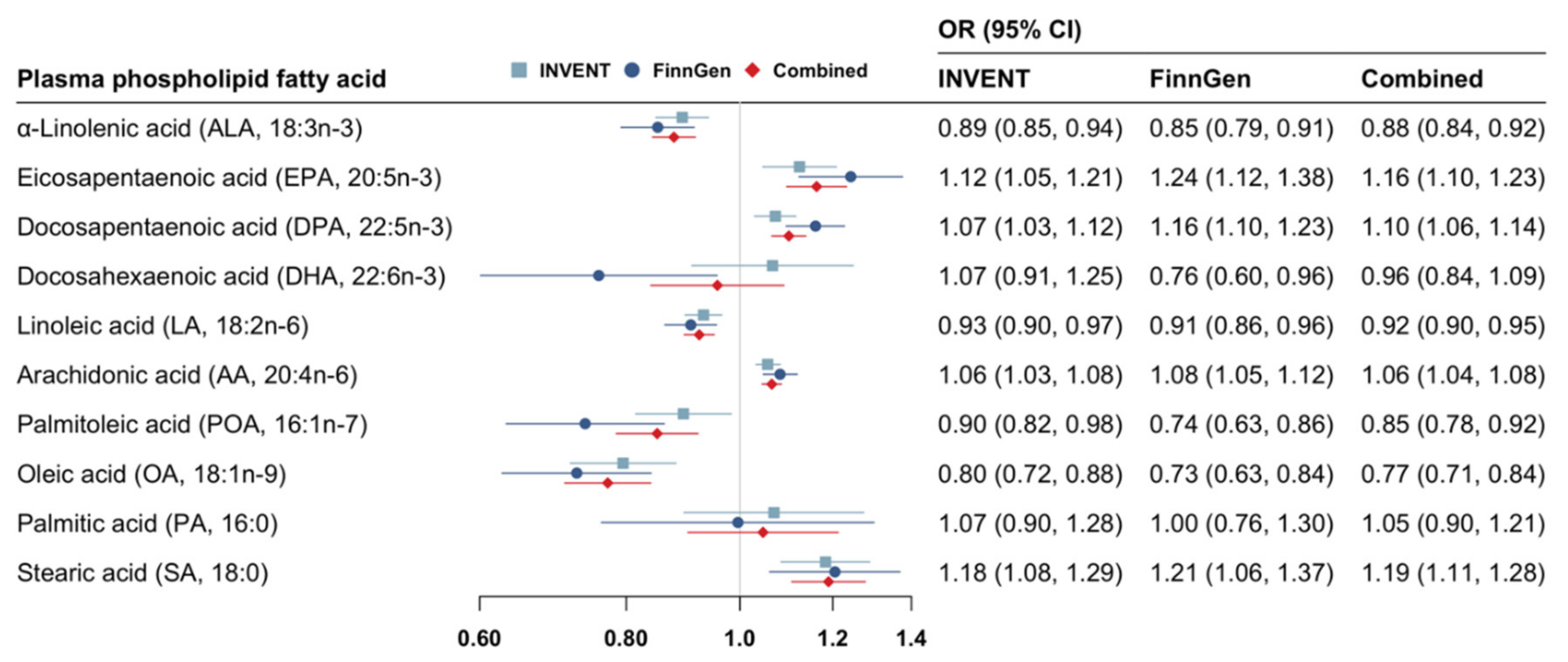 Nutrients 14 03354 g002