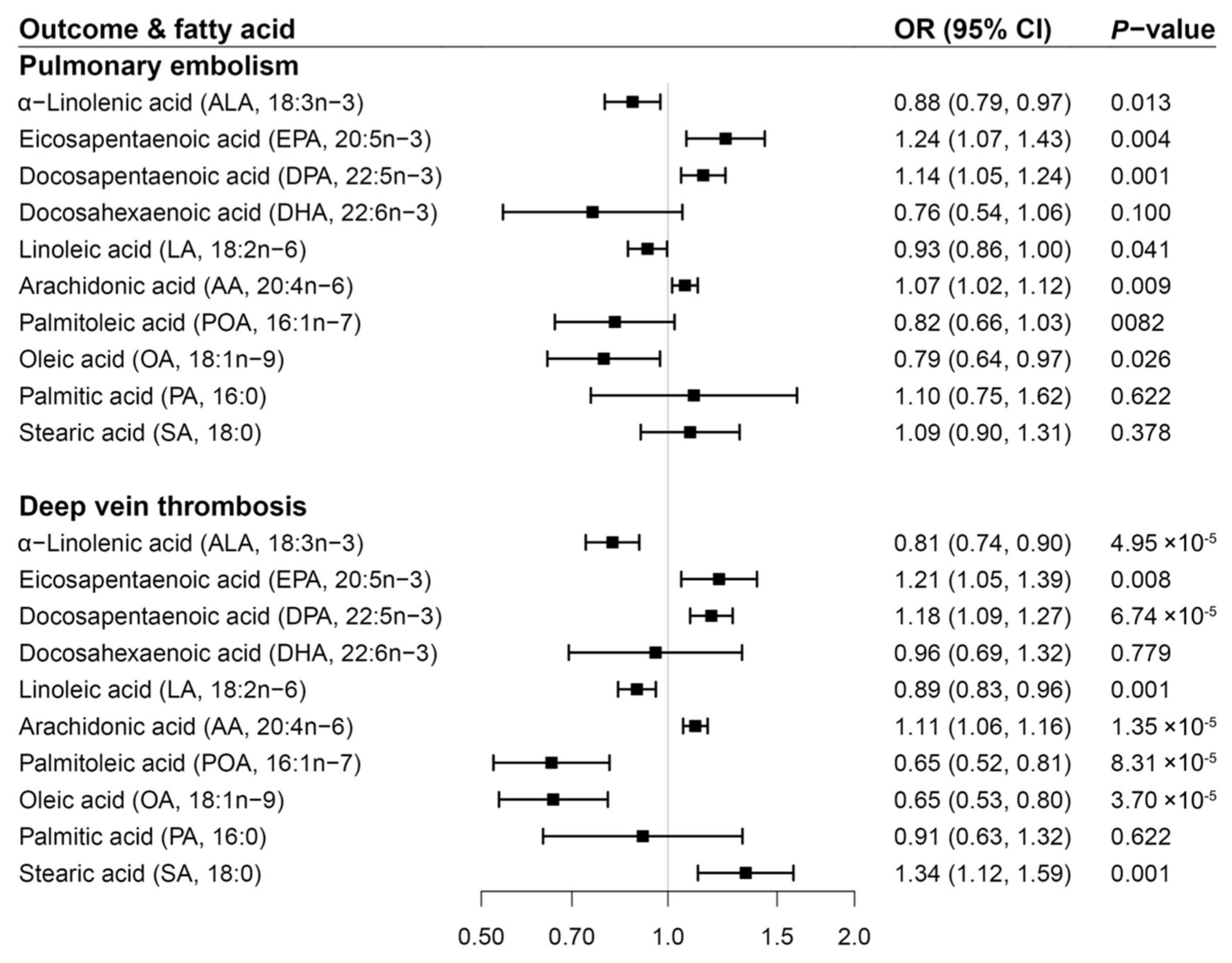 Nutrients 14 03354 g003