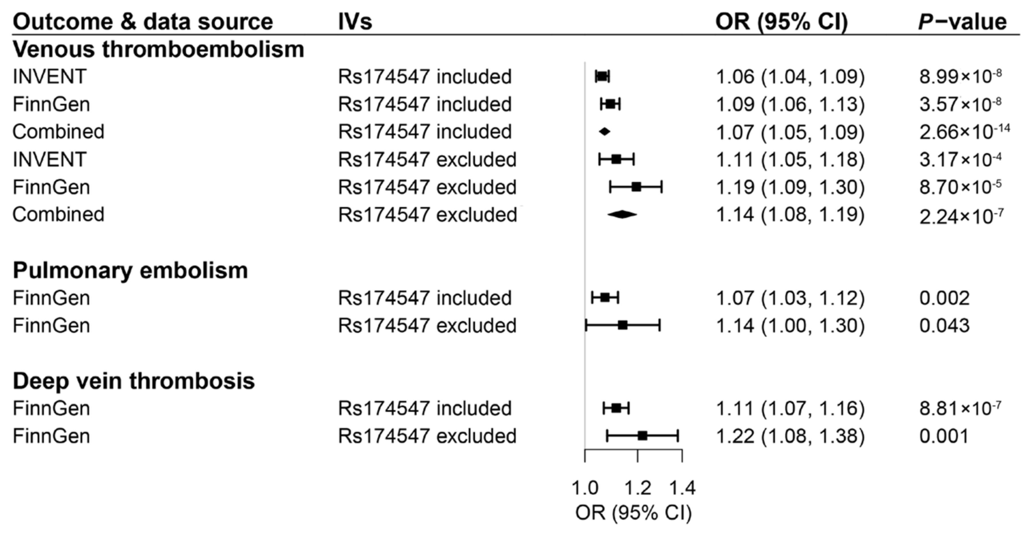 Nutrients 14 03354 g004