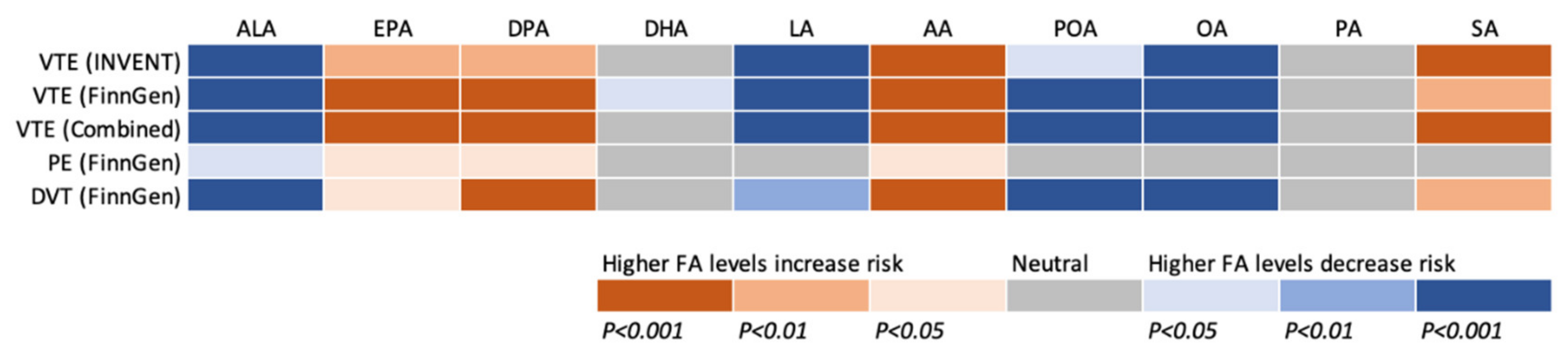 Nutrients 14 03354 g005