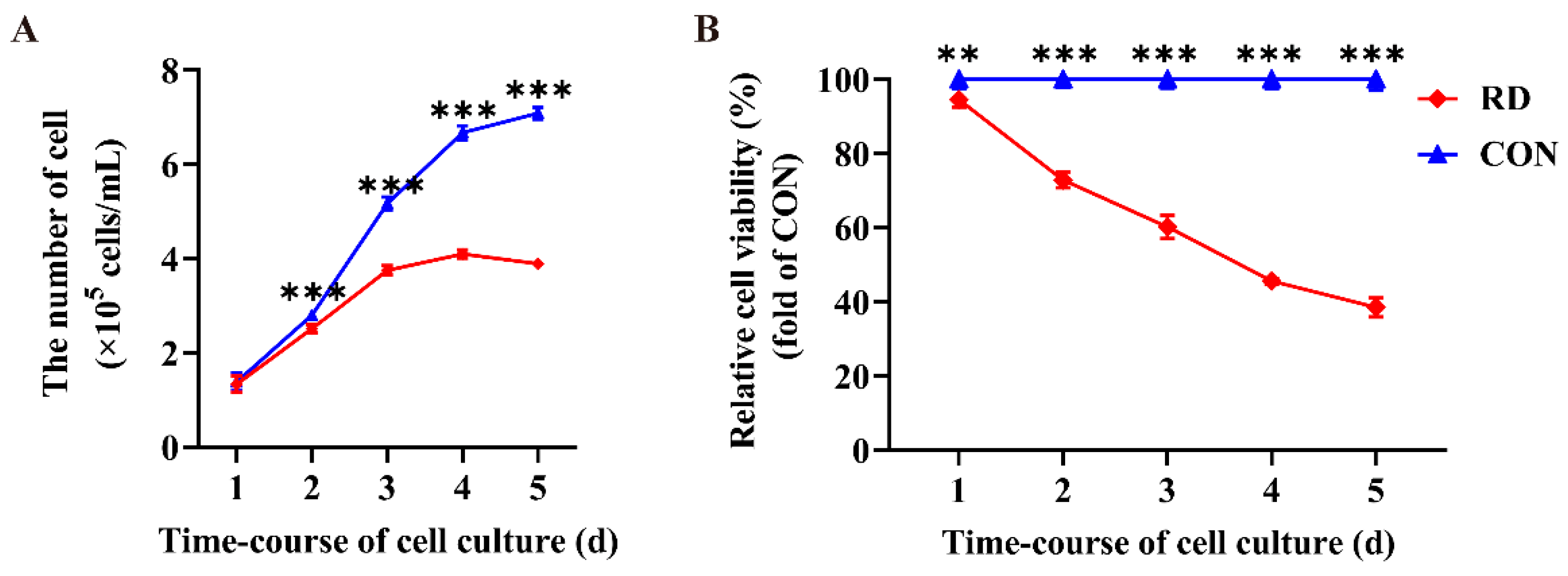 Nutrients 14 03356 g001 Nutrients 14 03356 g001