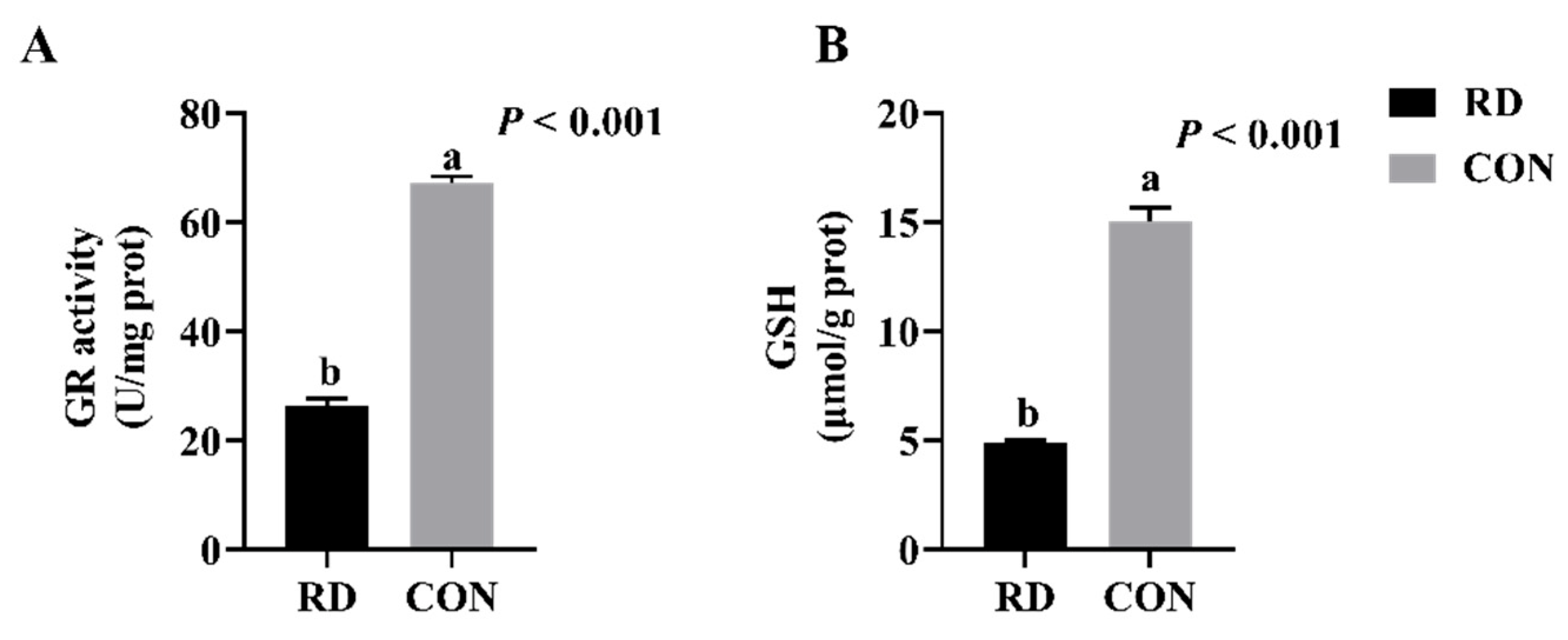 Nutrients 14 03356 g002 Nutrients 14 03356 g002
