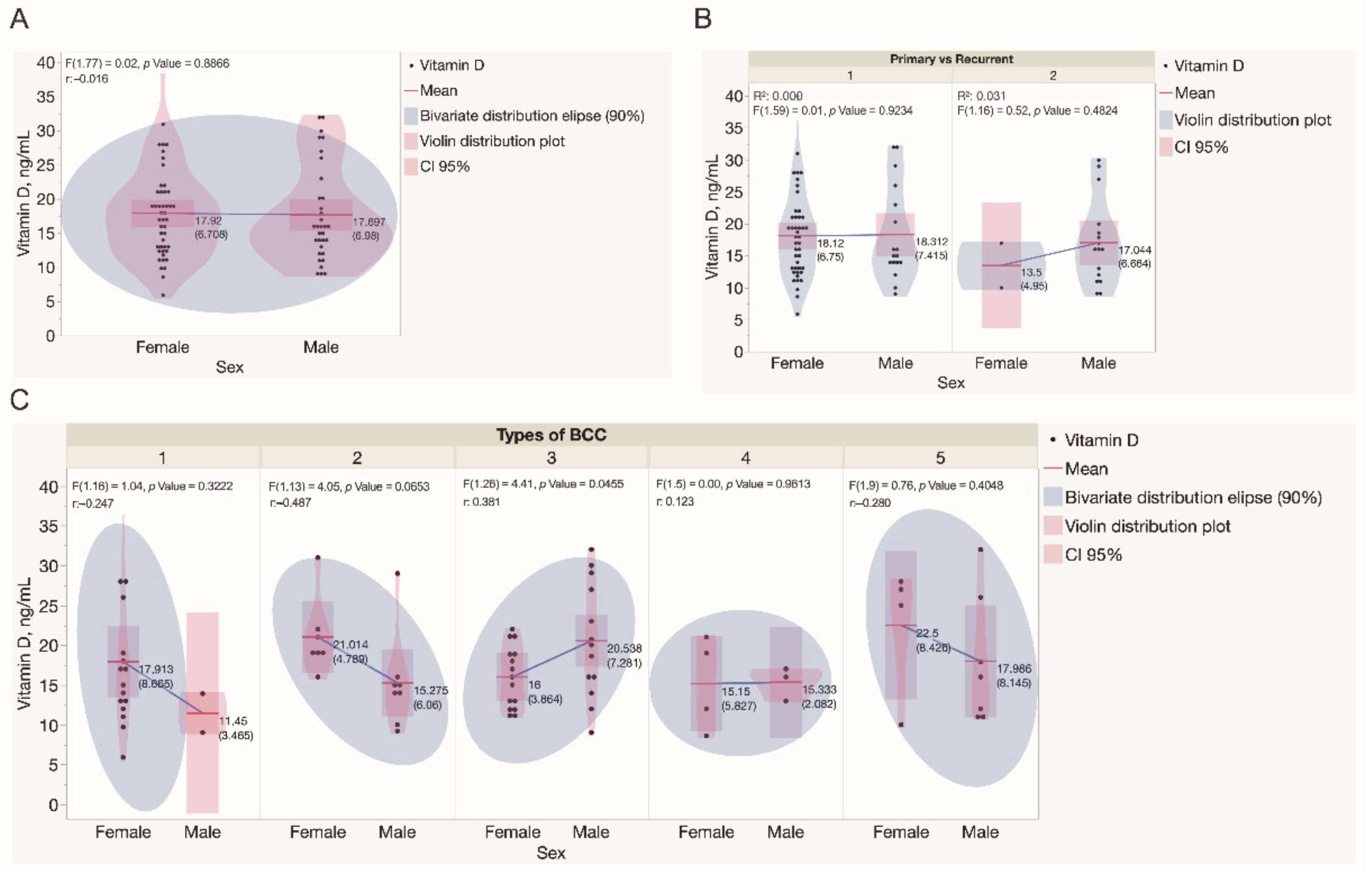 Nutrients 14 03359 g003