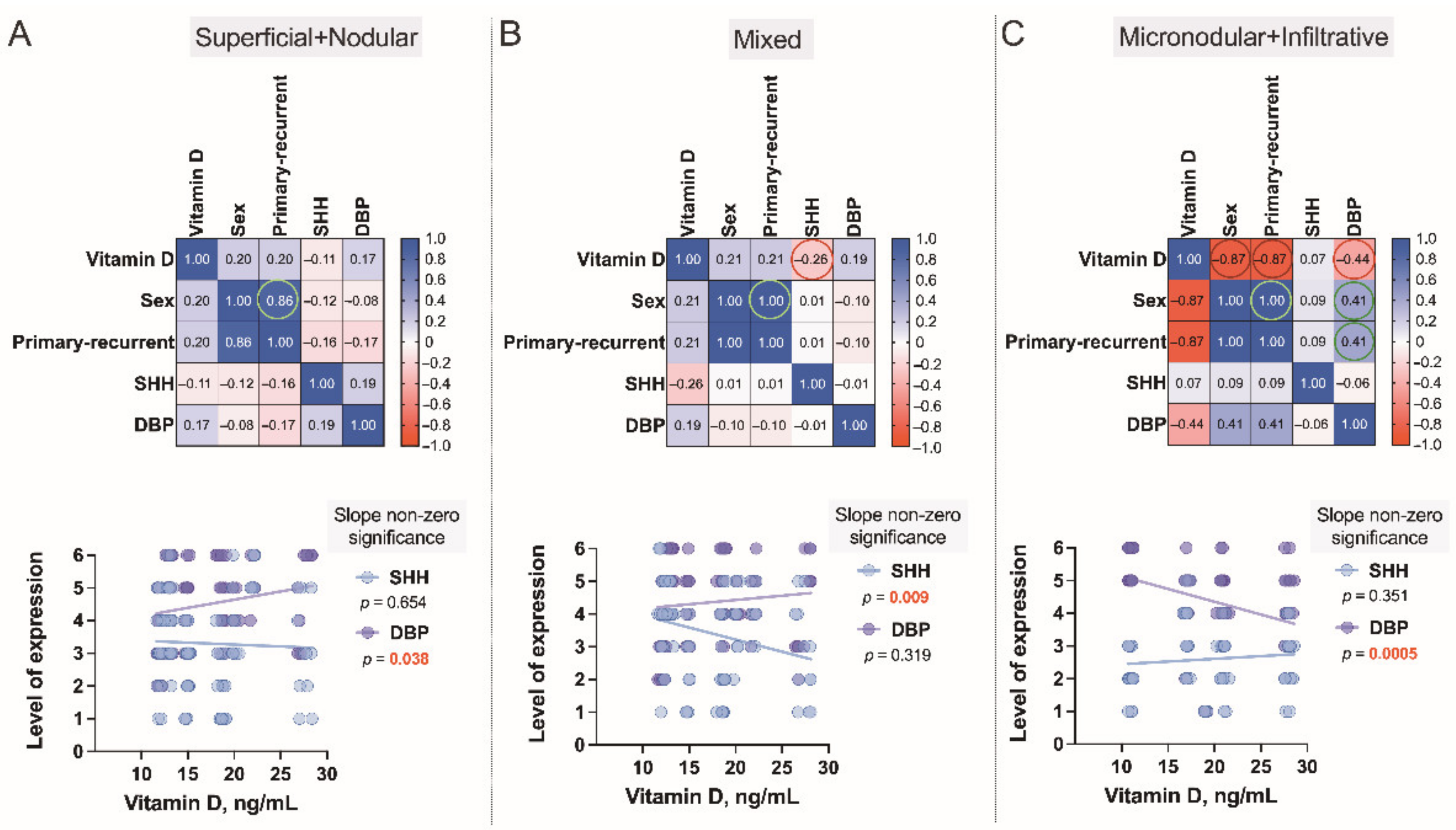 Nutrients 14 03359 g010