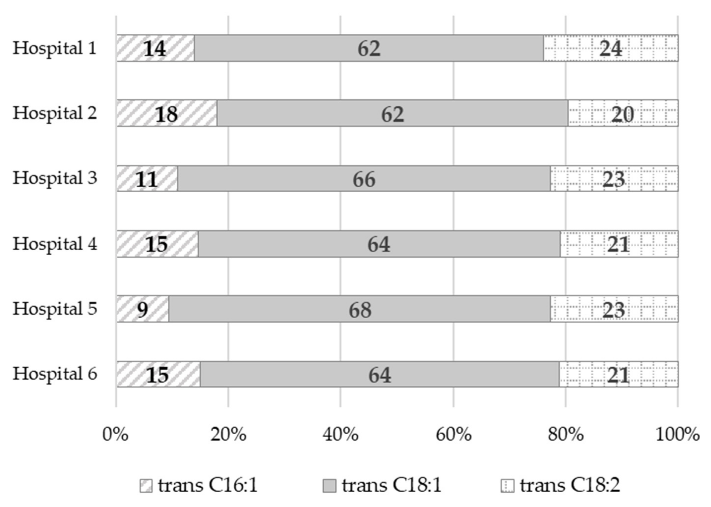 Nutrients 14 03360 g001 550