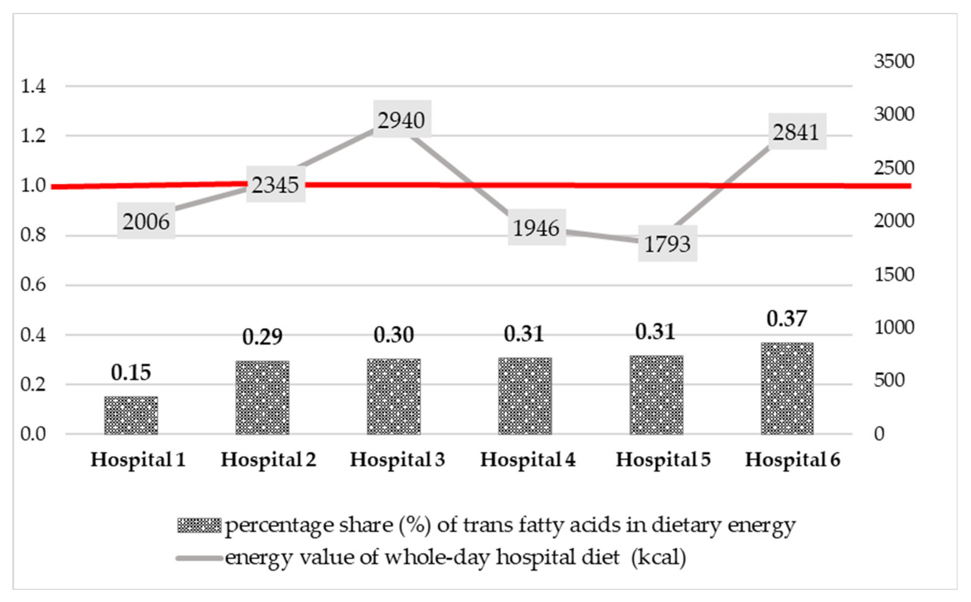 Nutrients 14 03360 g003 550