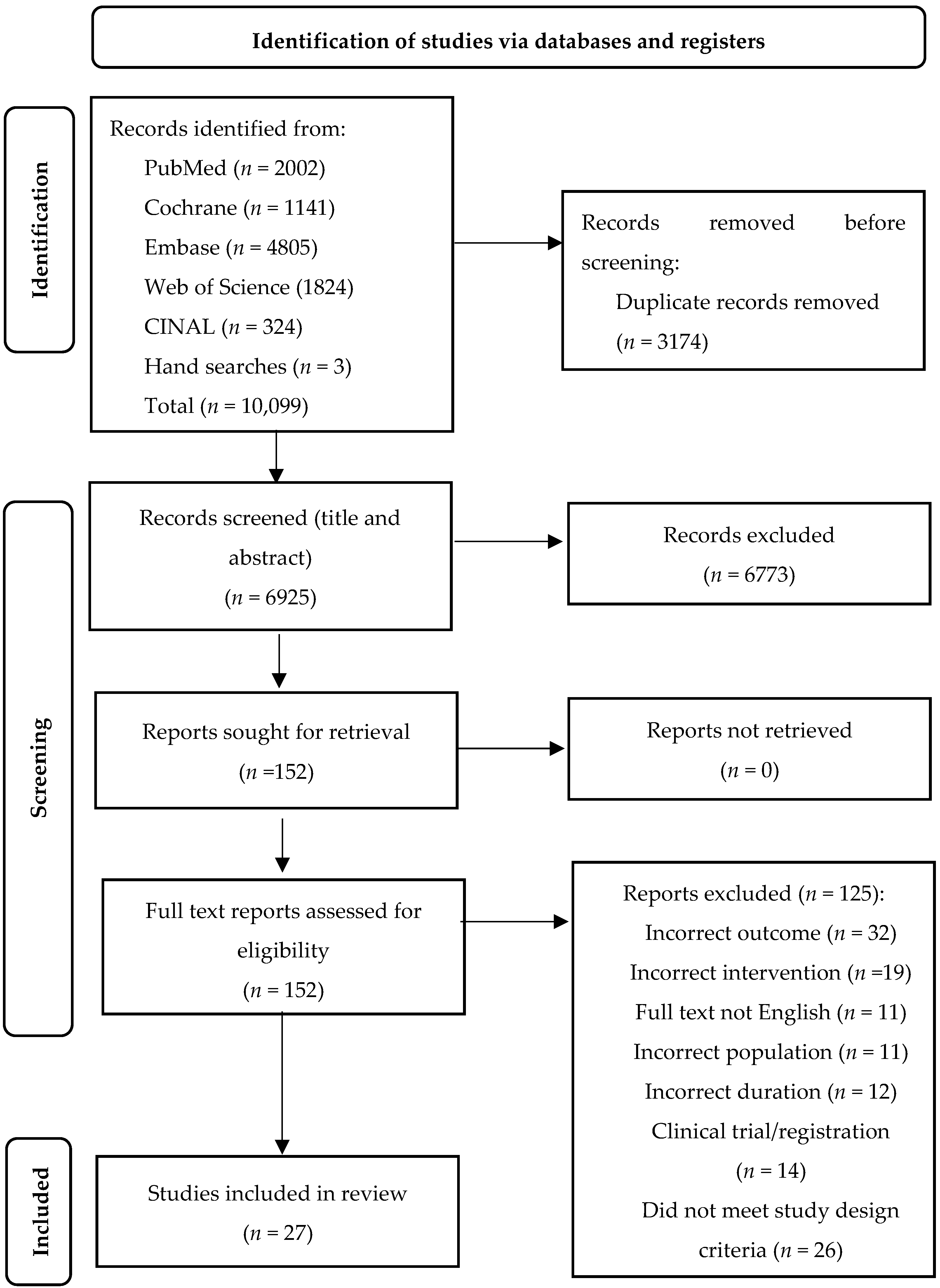 Nutrients 14 03365 g001