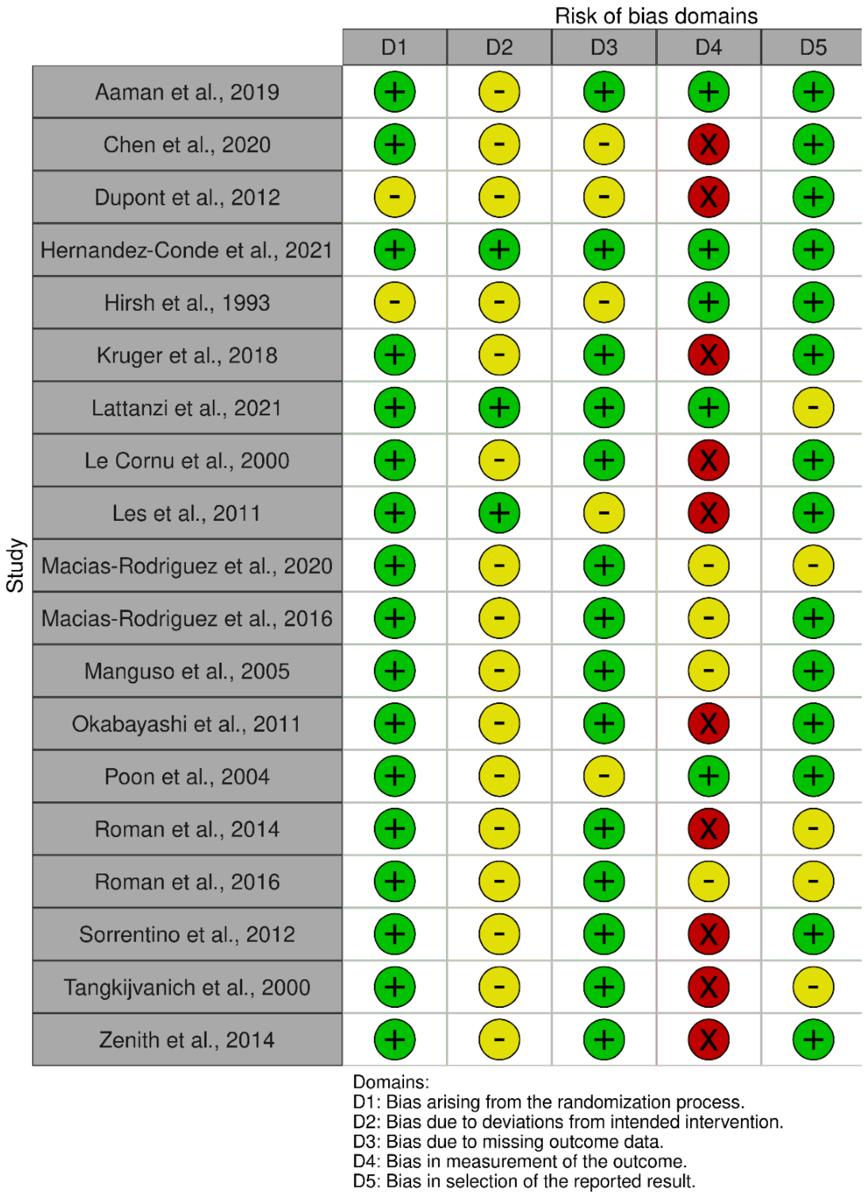 Nutrients 14 03365 g002