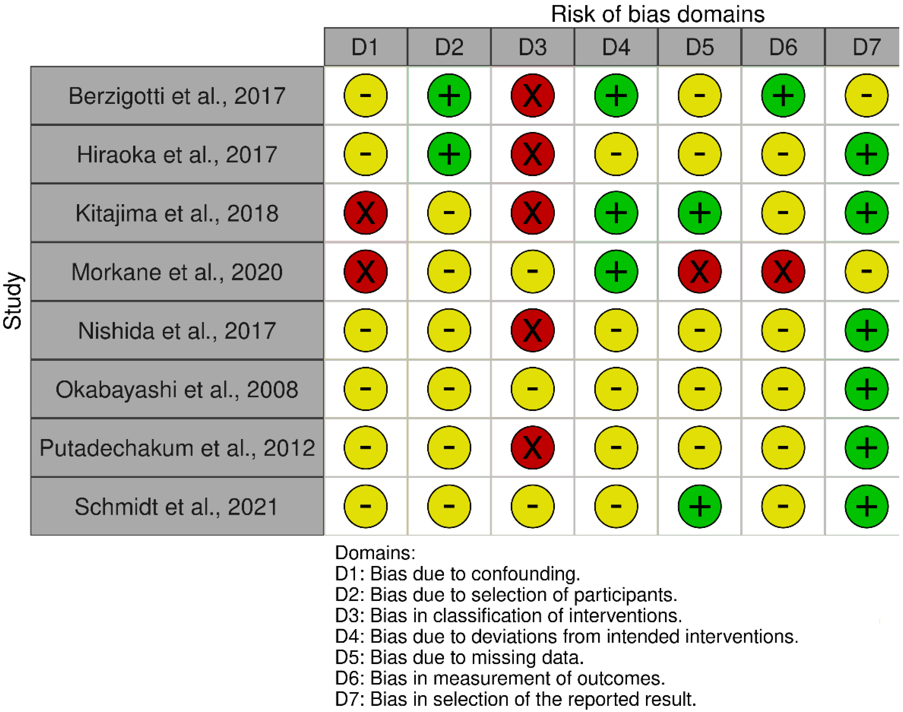 Nutrients 14 03365 g003