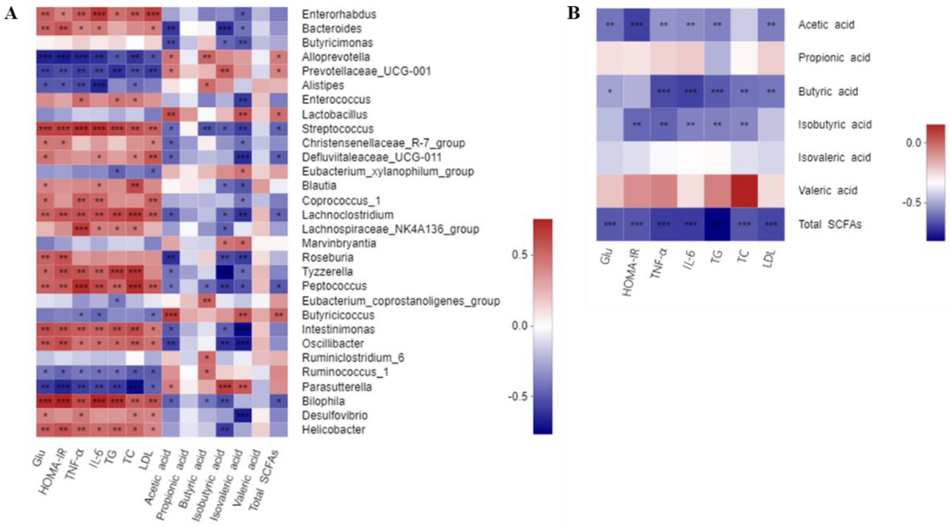 Nutrients 14 03369 g005 550