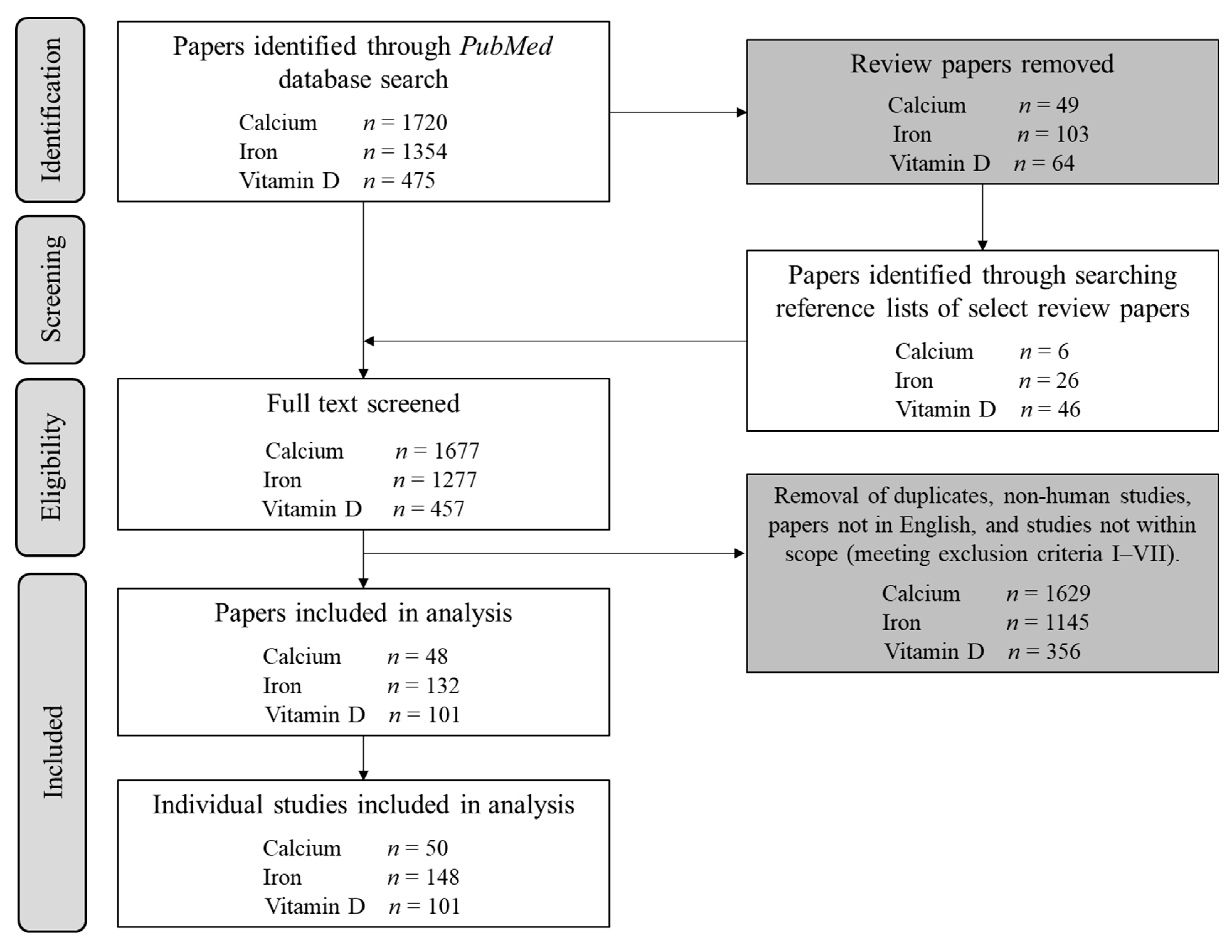 Nutrients 14 03372 g001 Nutrients 14 03372 g001