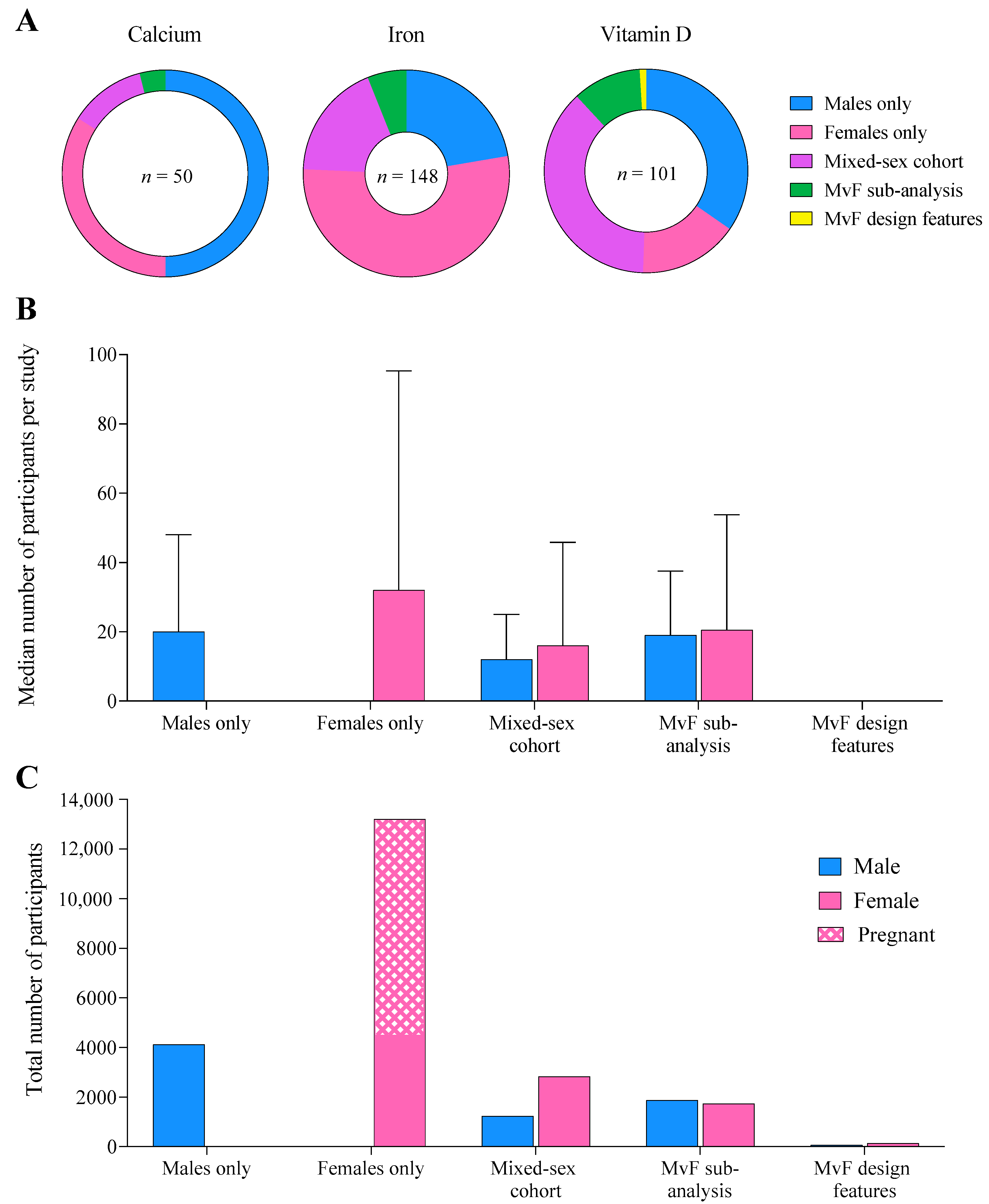 Nutrients 14 03372 g003 Nutrients 14 03372 g003