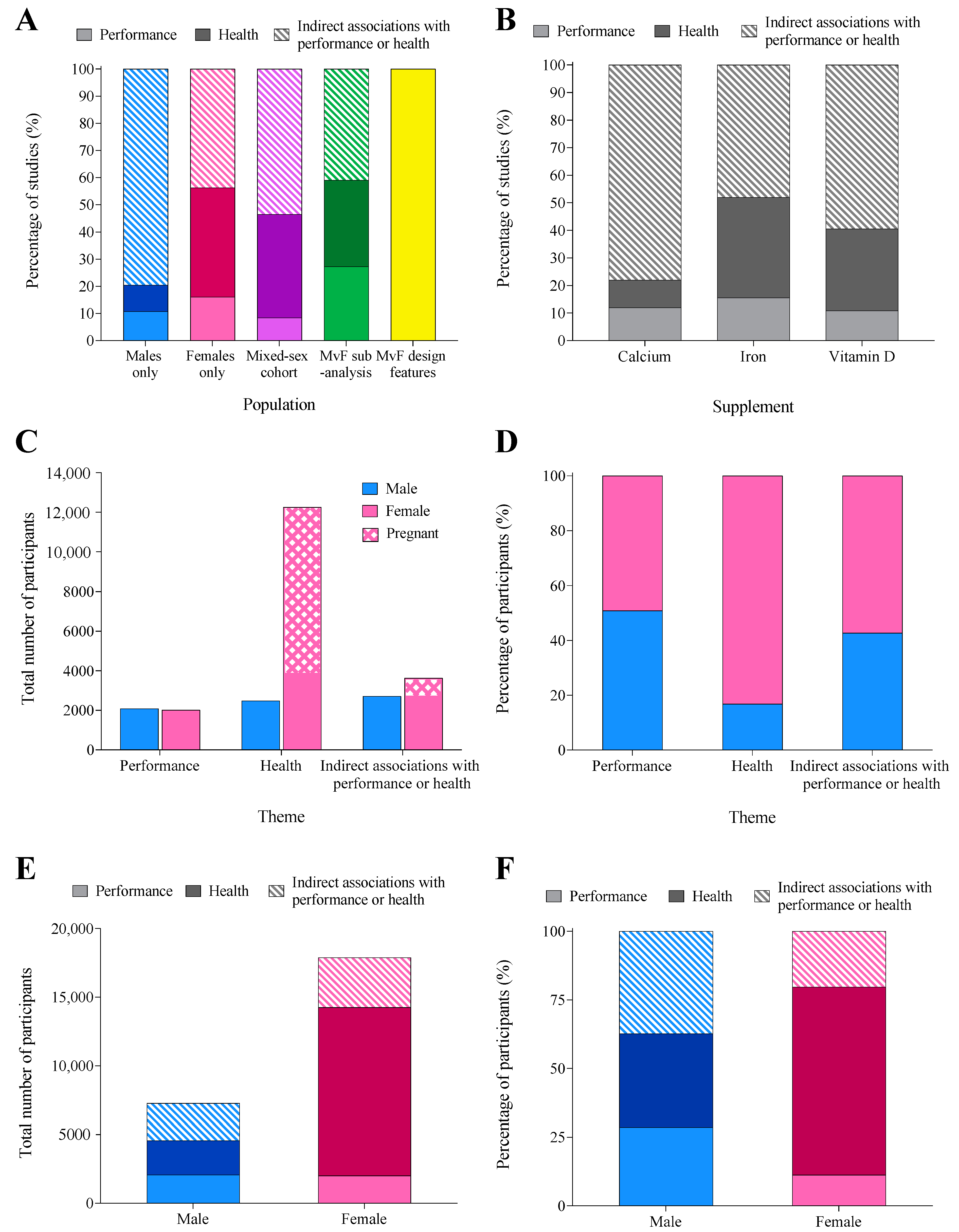 Nutrients 14 03372 g006 Nutrients 14 03372 g006