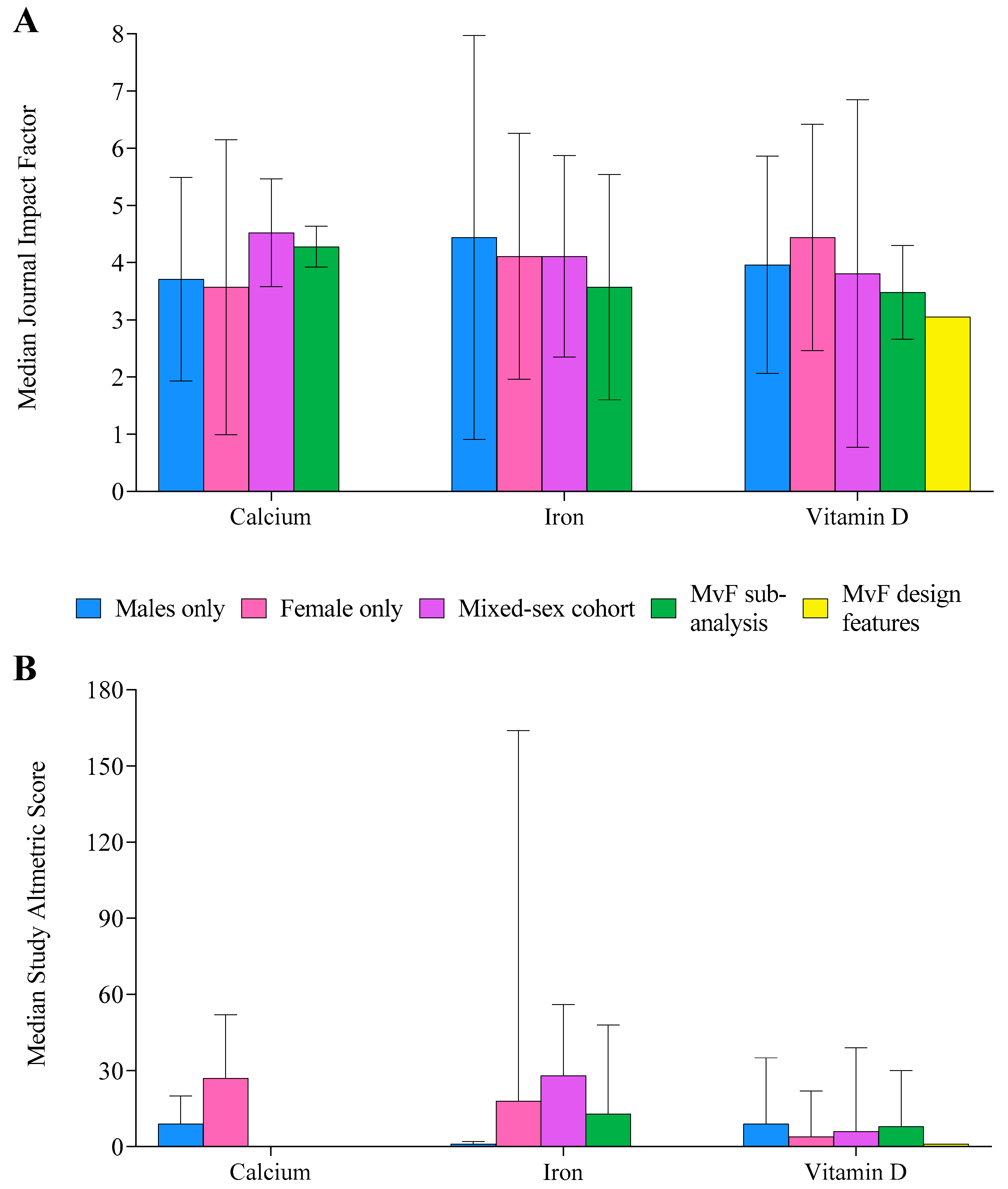 Nutrients 14 03372 g007 Nutrients 14 03372 g007