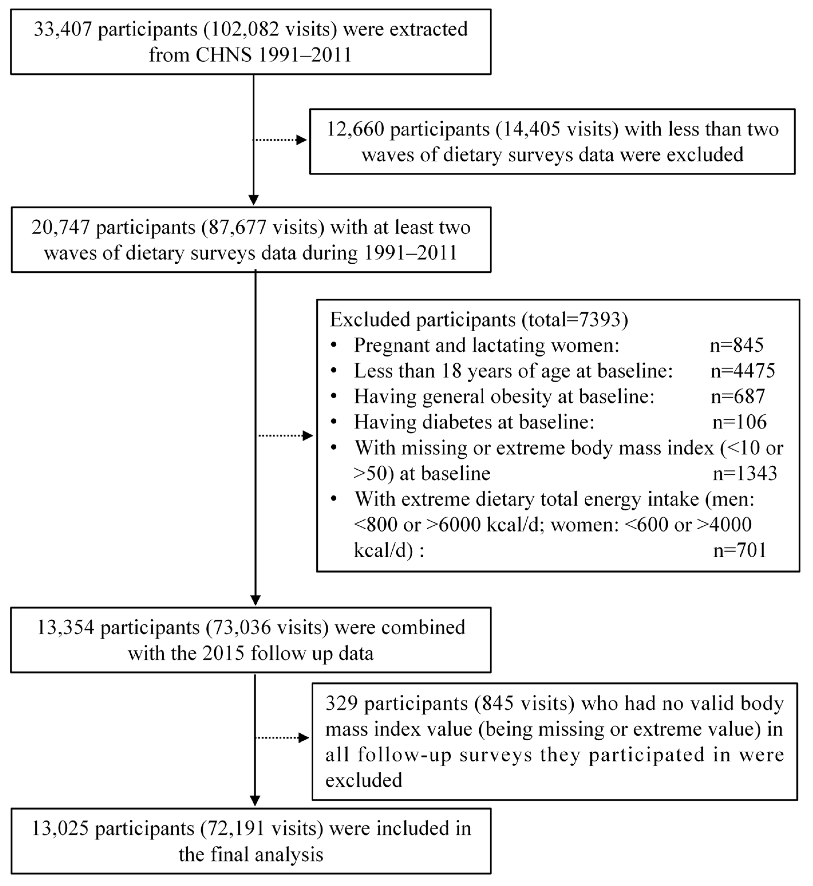 Nutrients 14 03373 g001 Nutrients 14 03373 g001