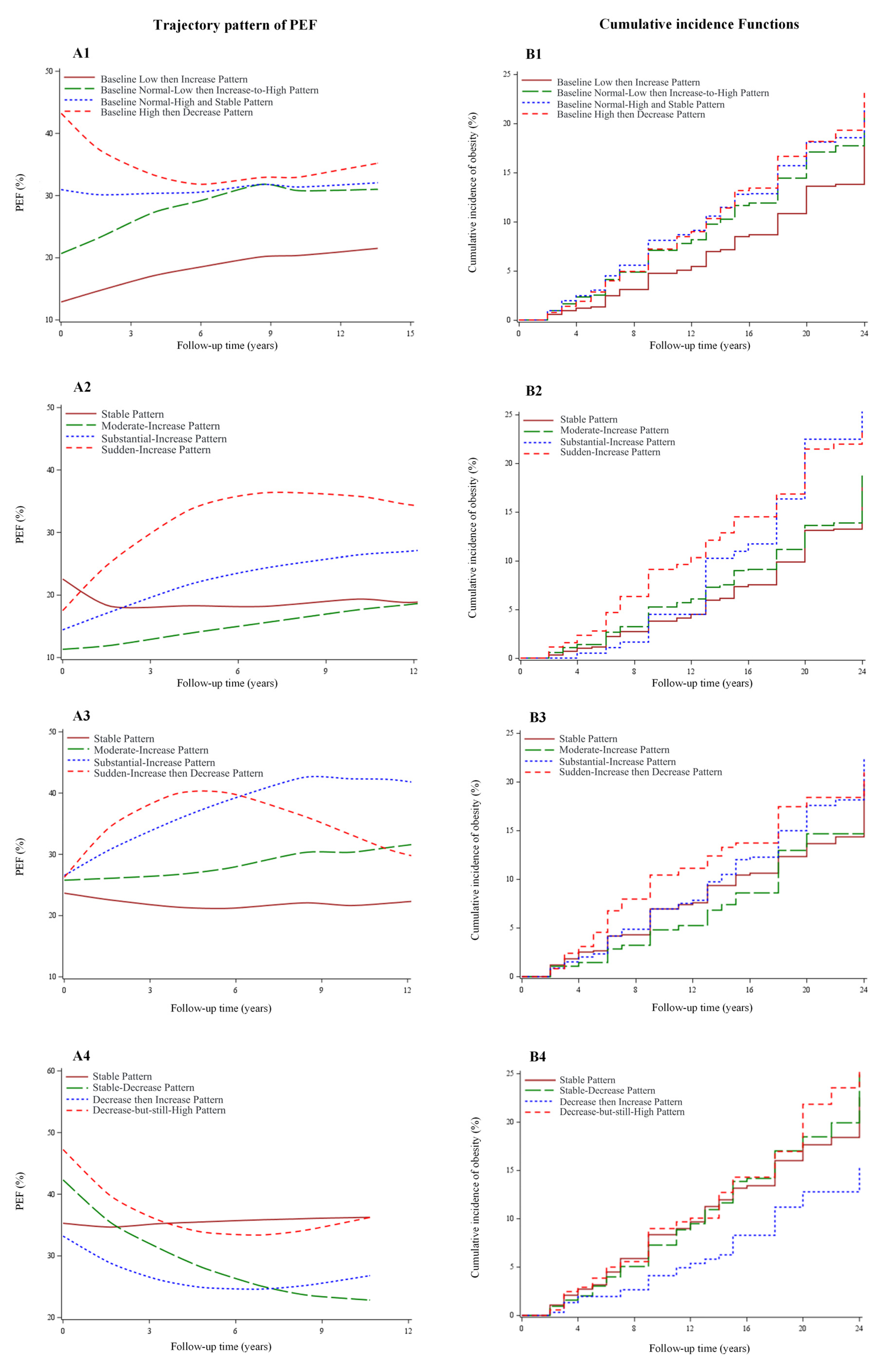 Nutrients 14 03373 g002 Nutrients 14 03373 g002