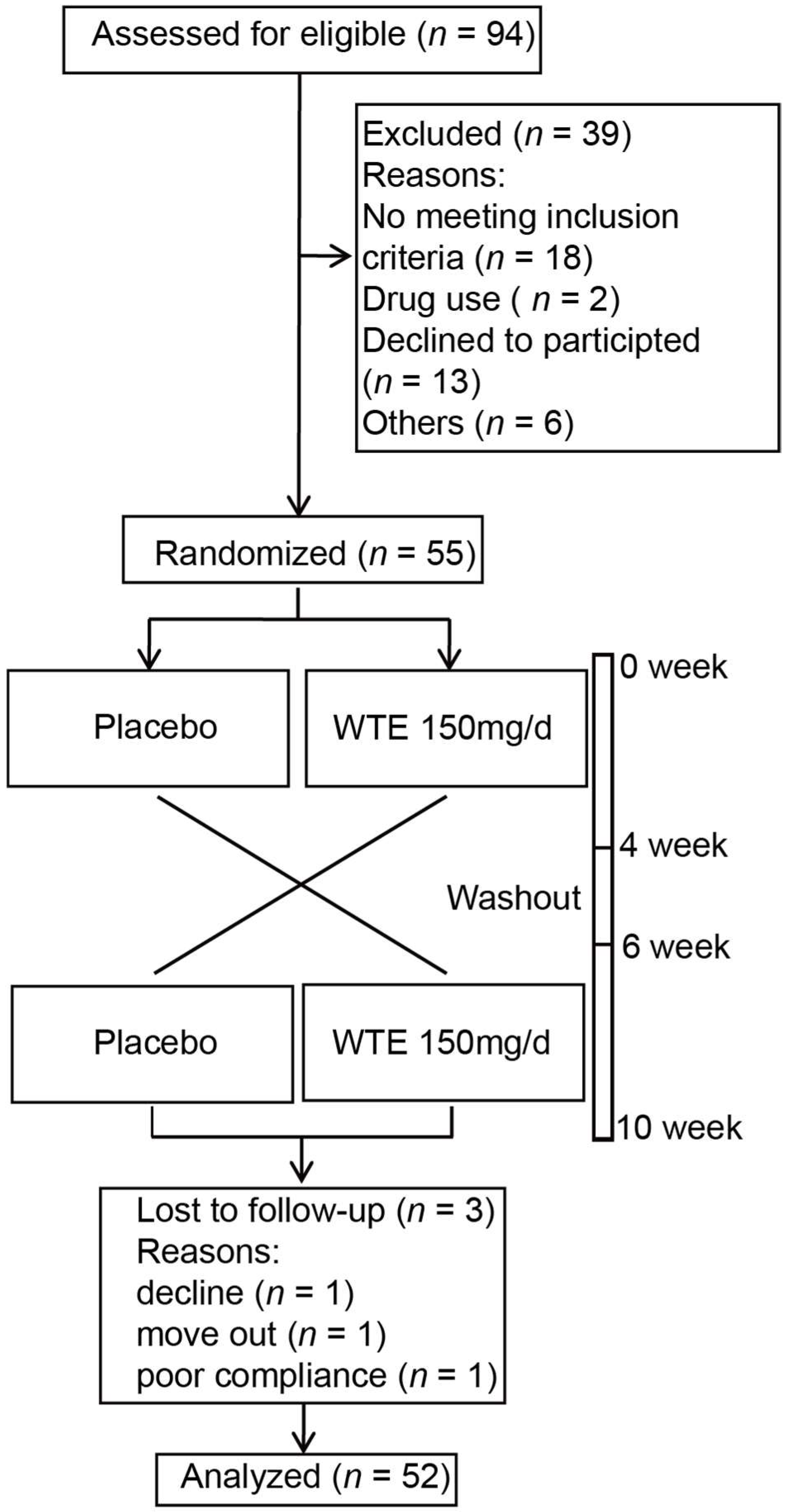 Nutrients 14 03374 g001