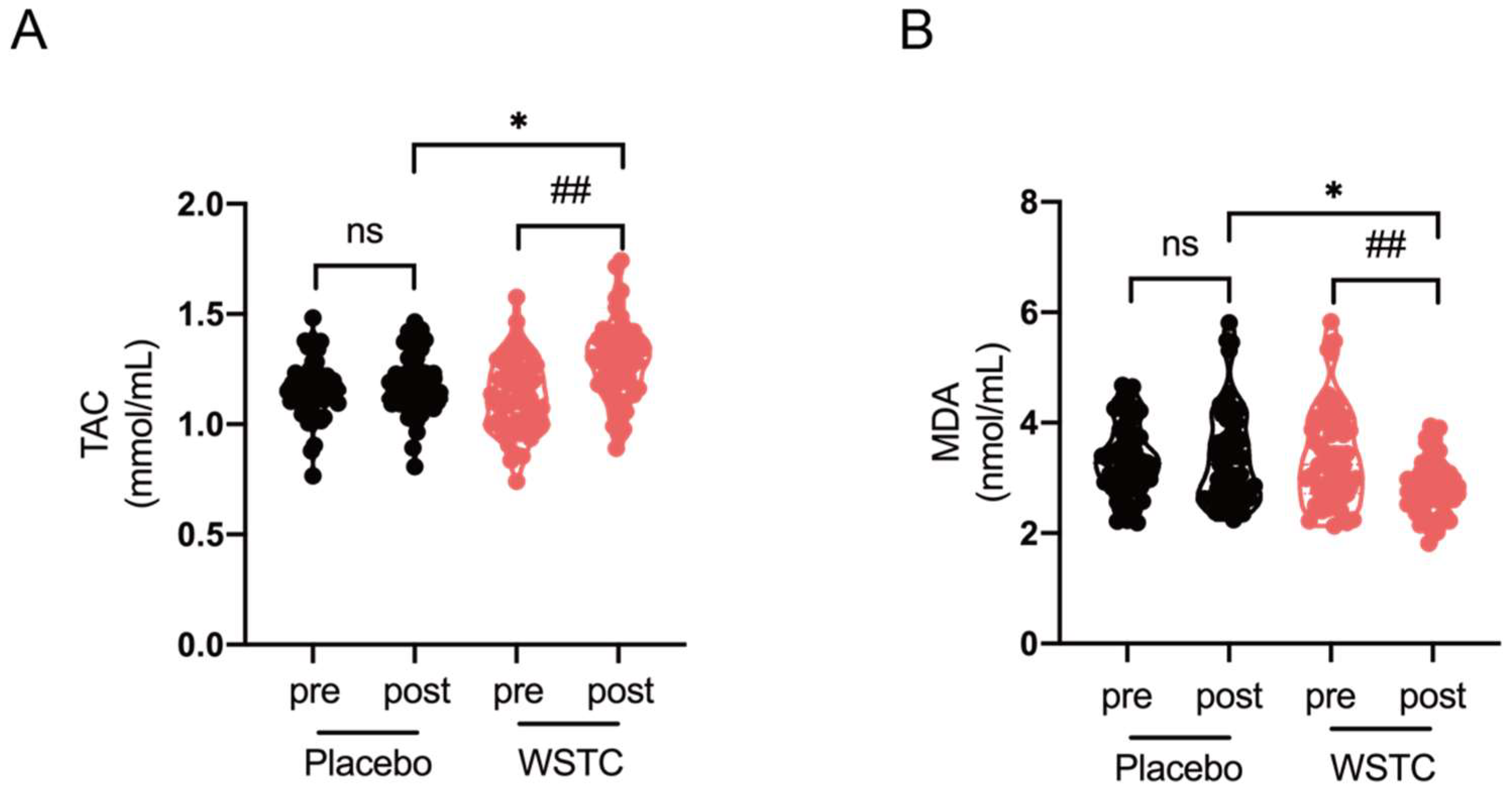 Nutrients 14 03374 g002