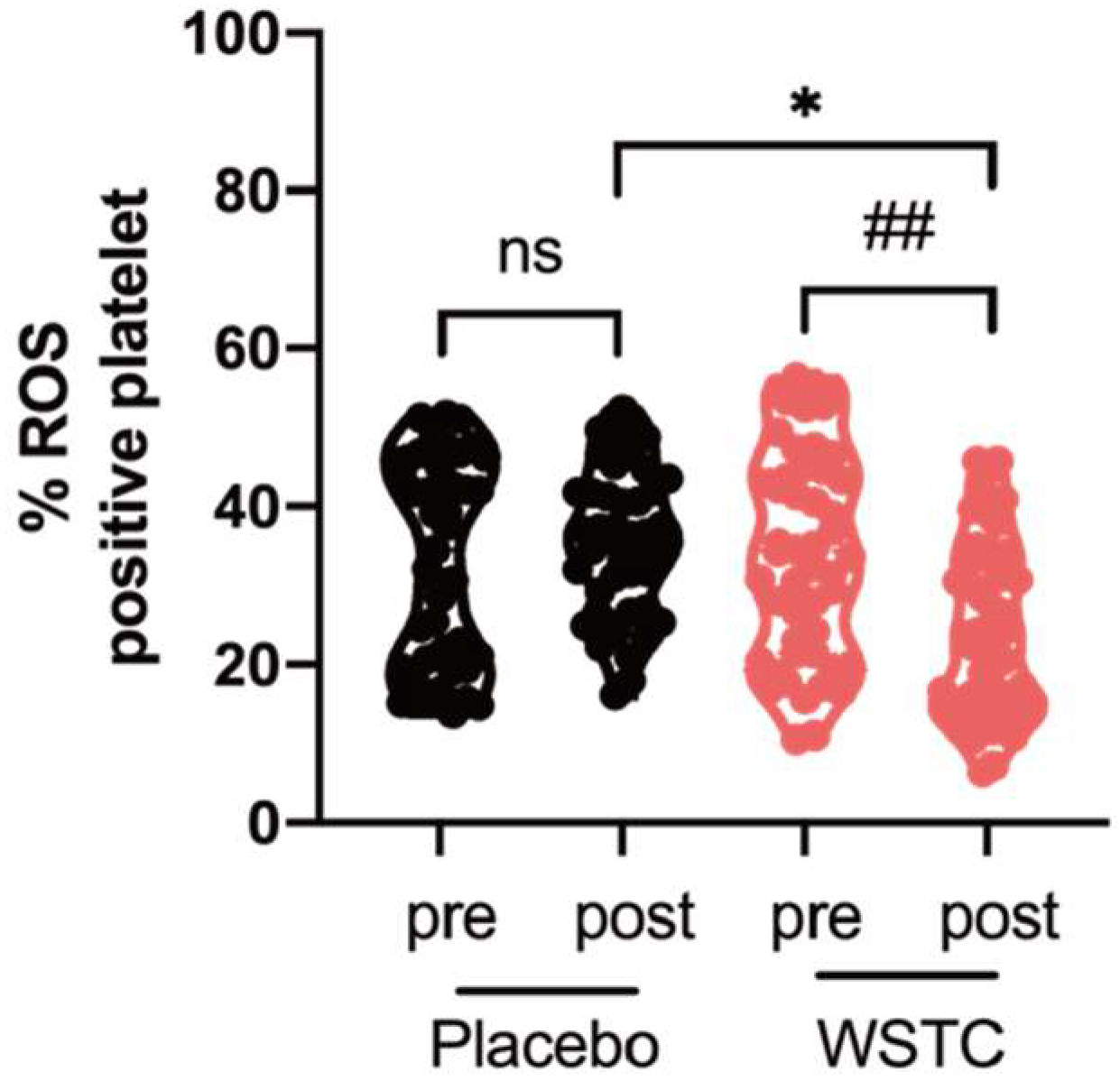 Nutrients 14 03374 g003