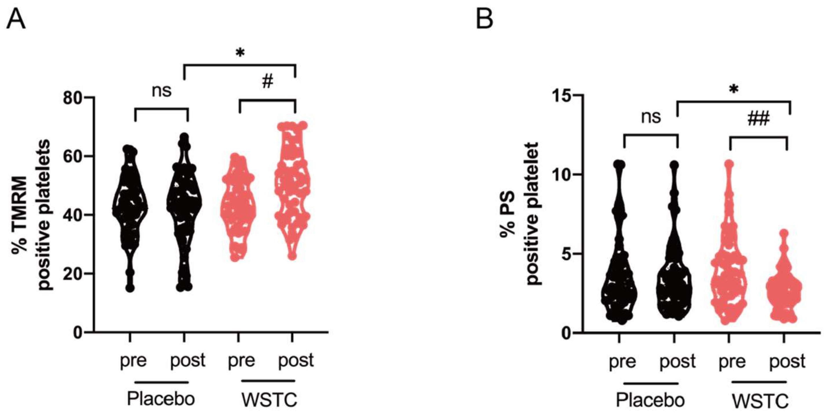 Nutrients 14 03374 g004