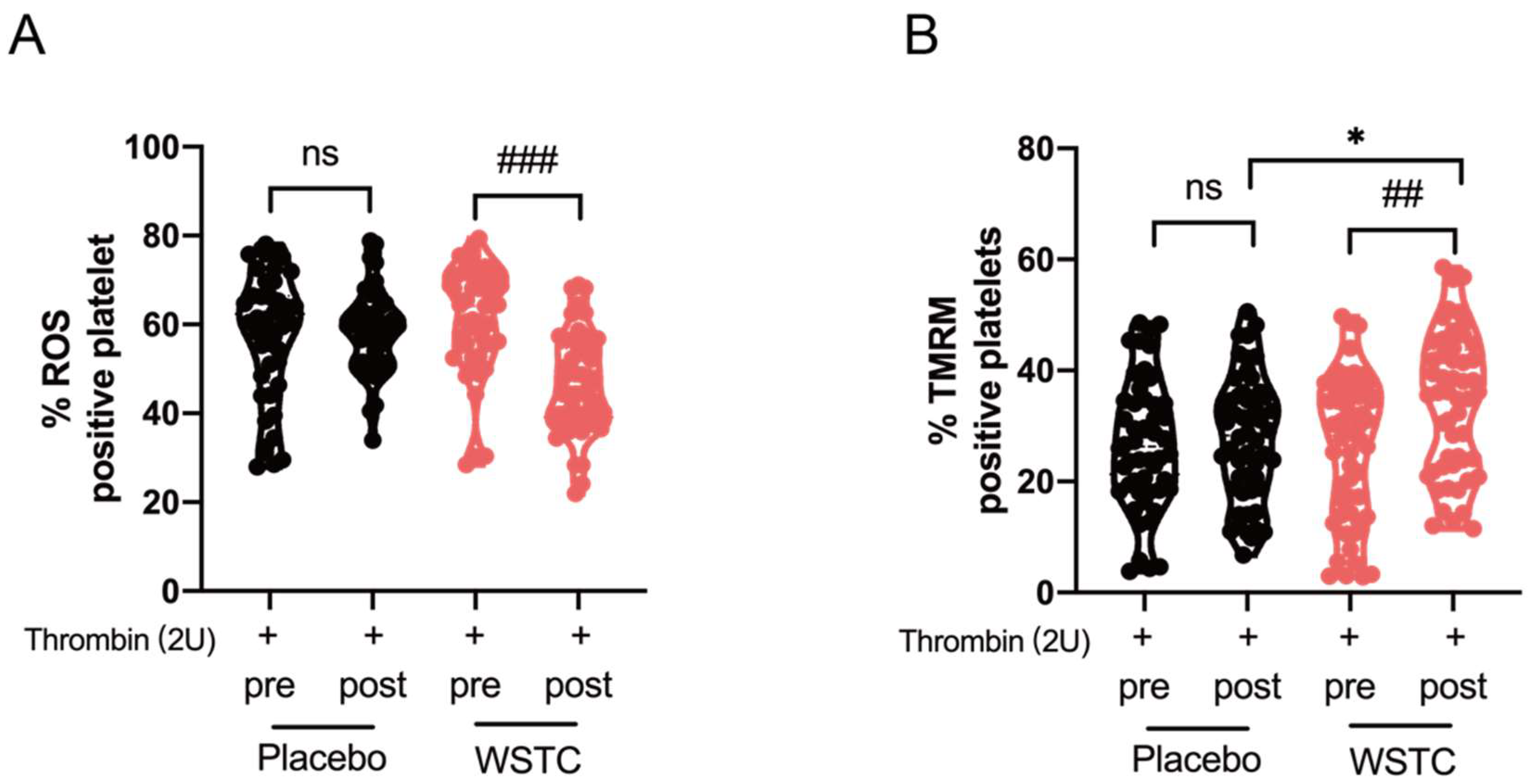 Nutrients 14 03374 g005
