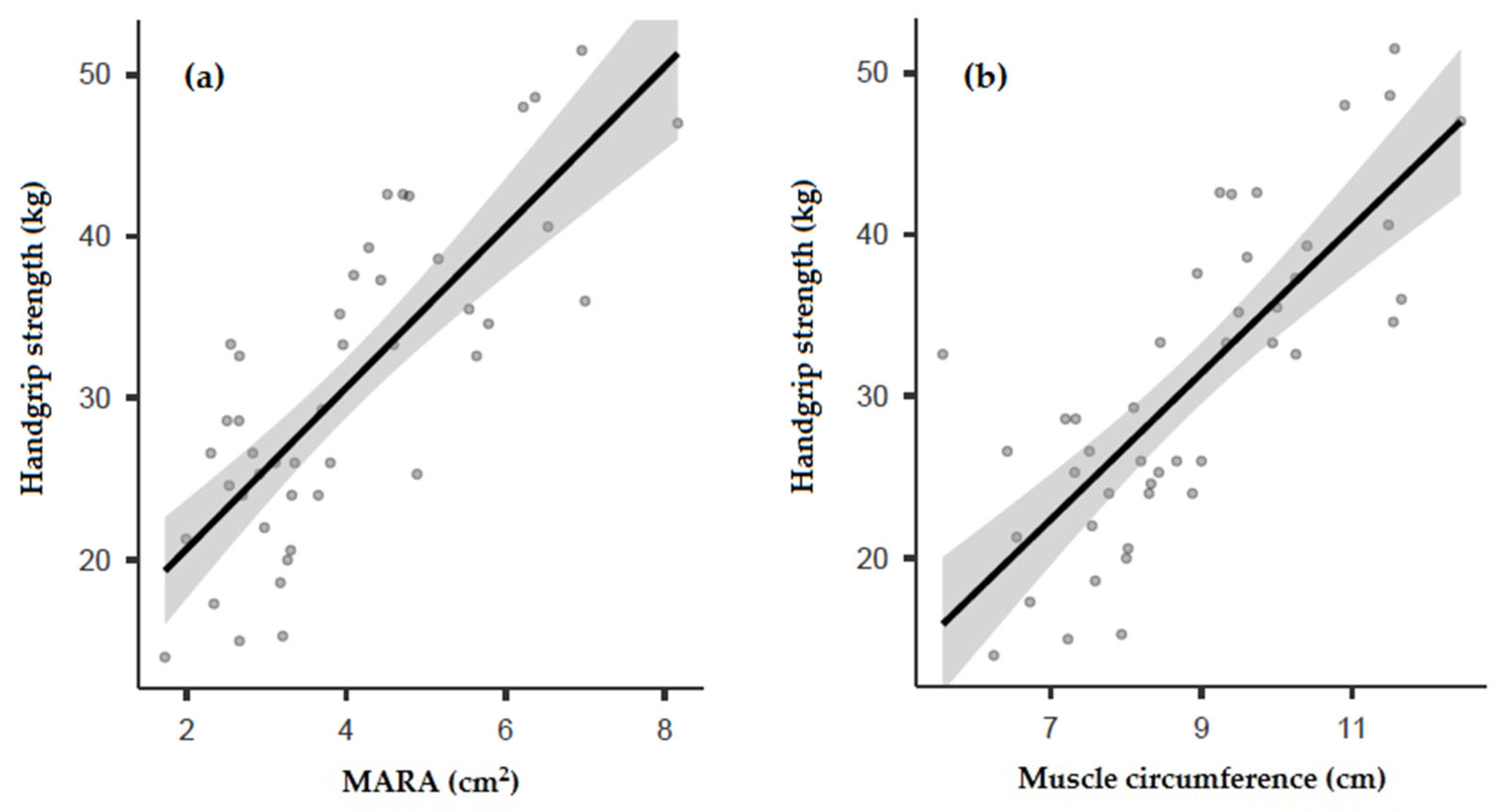 Nutrients 14 03377 g002