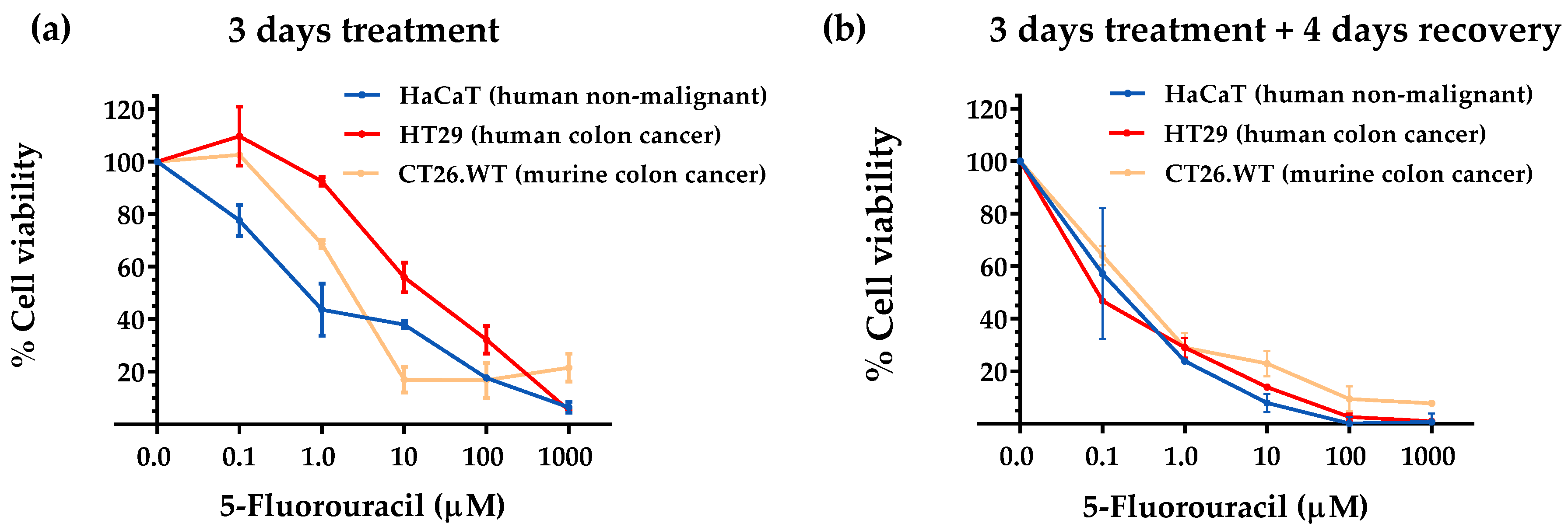 Nutrients 14 03378 g002