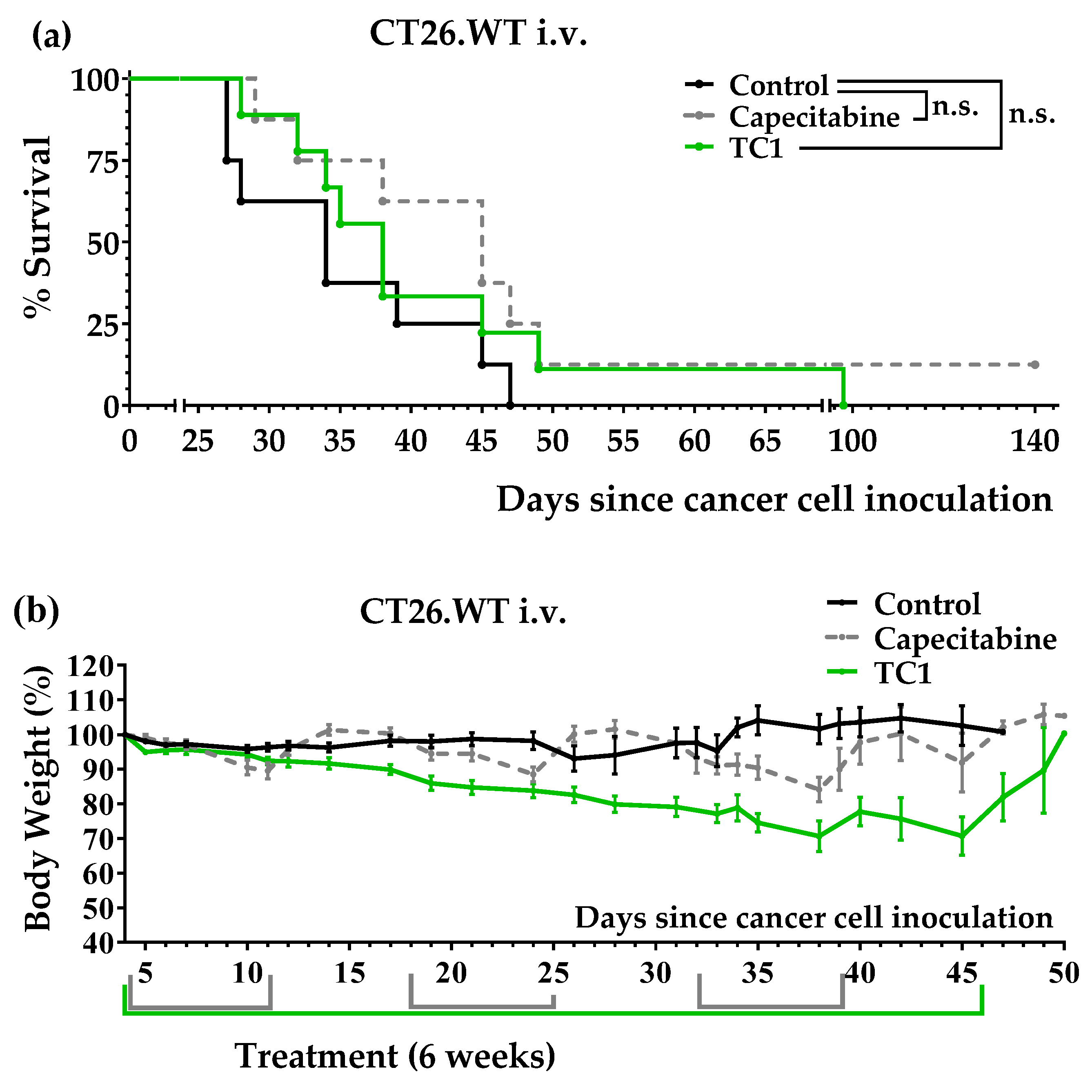 Nutrients 14 03378 g004