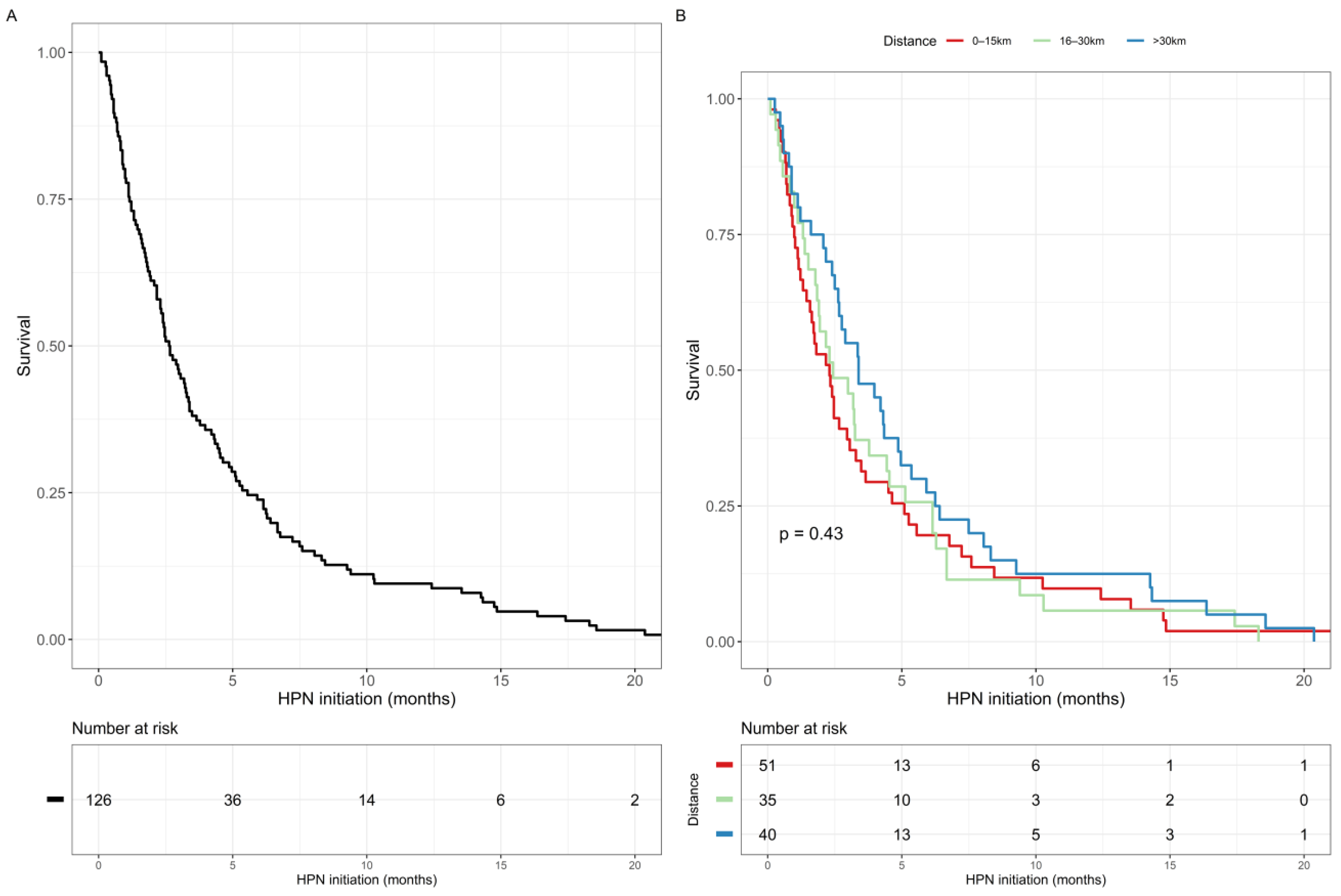 Nutrients 14 03379 g002 Nutrients 14 03379 g002