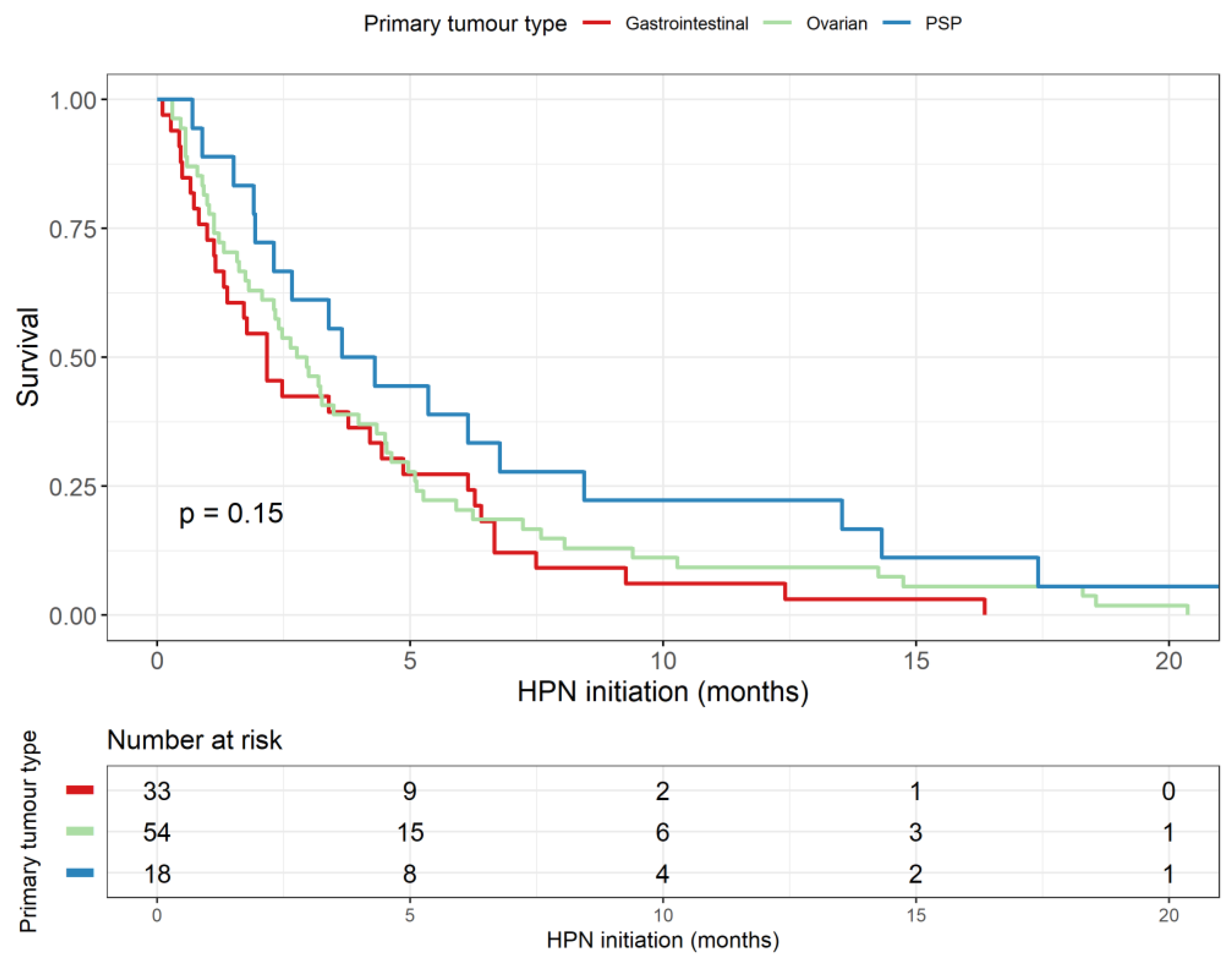Nutrients 14 03379 g003 Nutrients 14 03379 g003