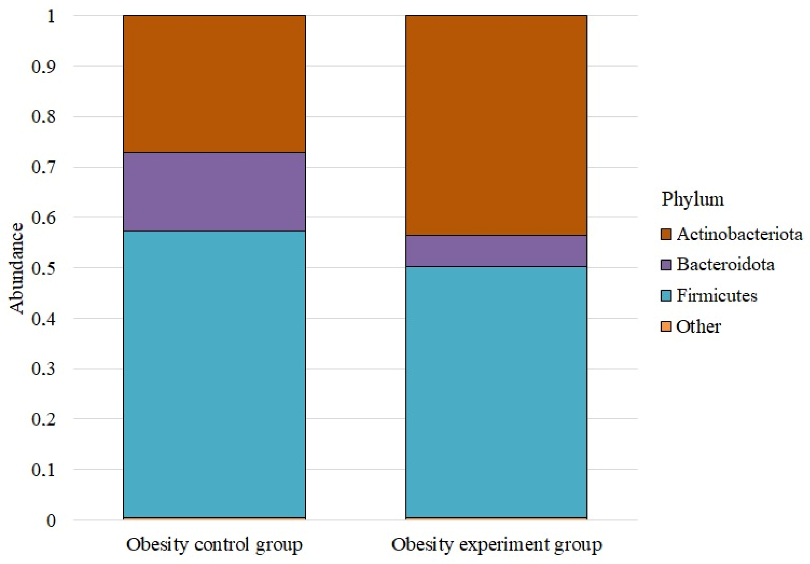 Nutrients 14 03384 g001