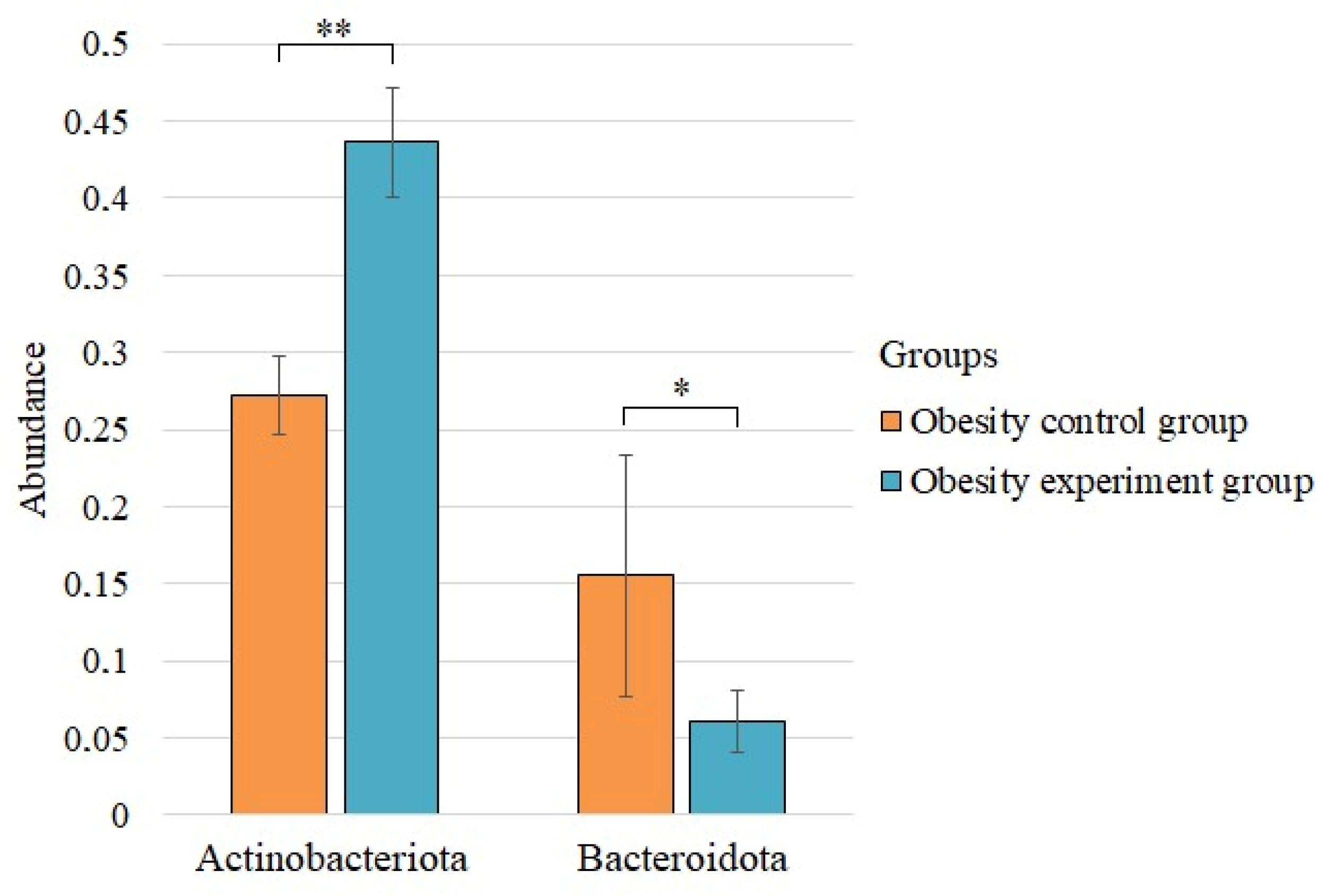 Nutrients 14 03384 g002