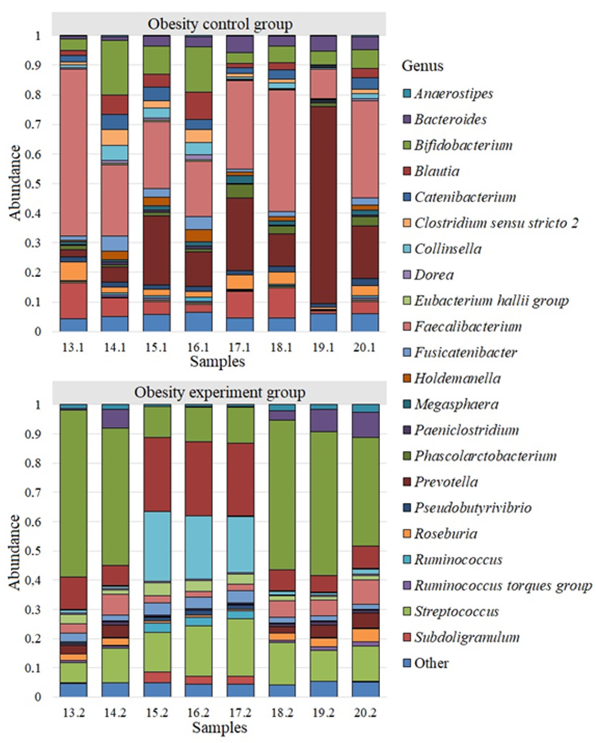 Nutrients 14 03384 g003