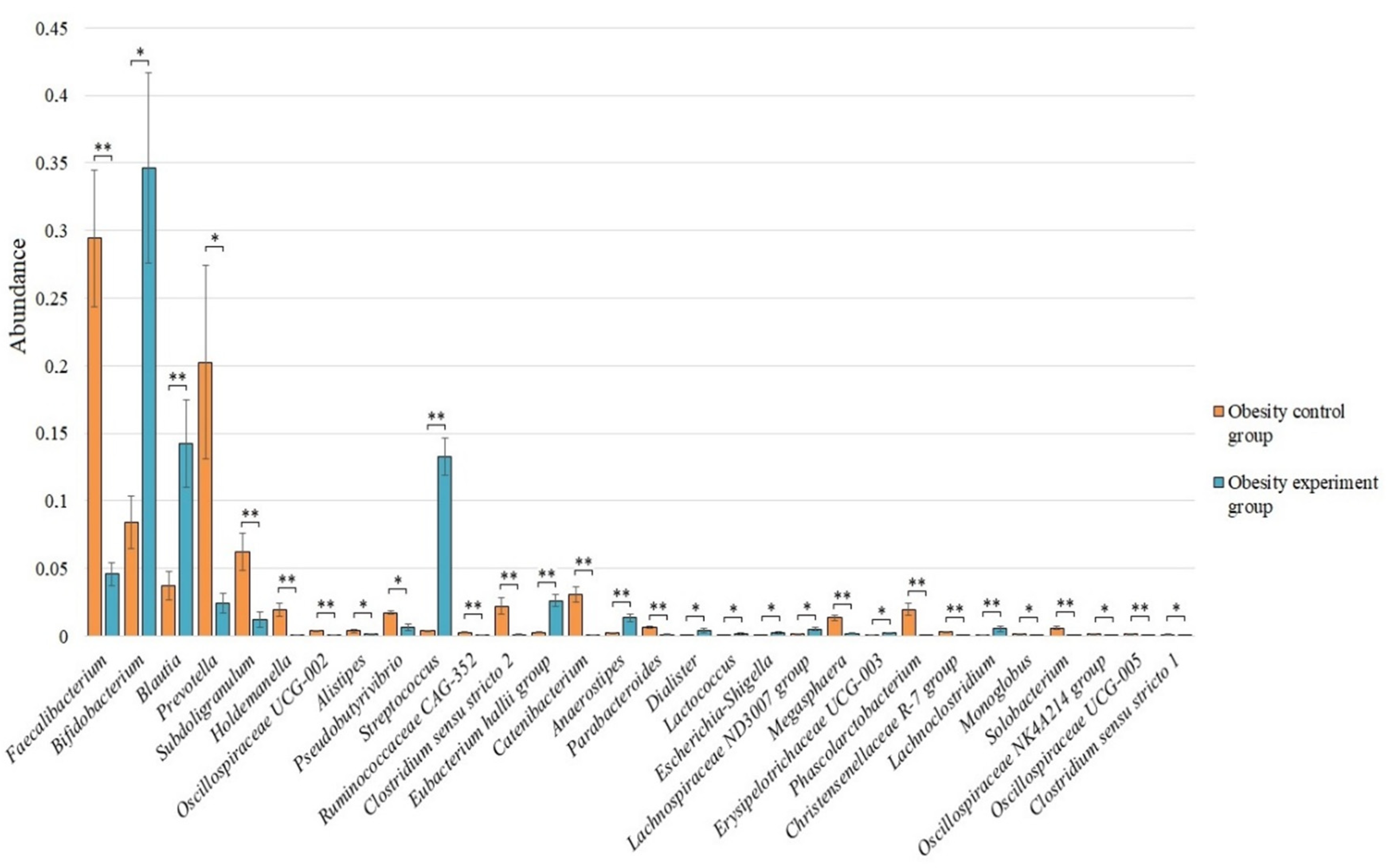 Nutrients 14 03384 g005